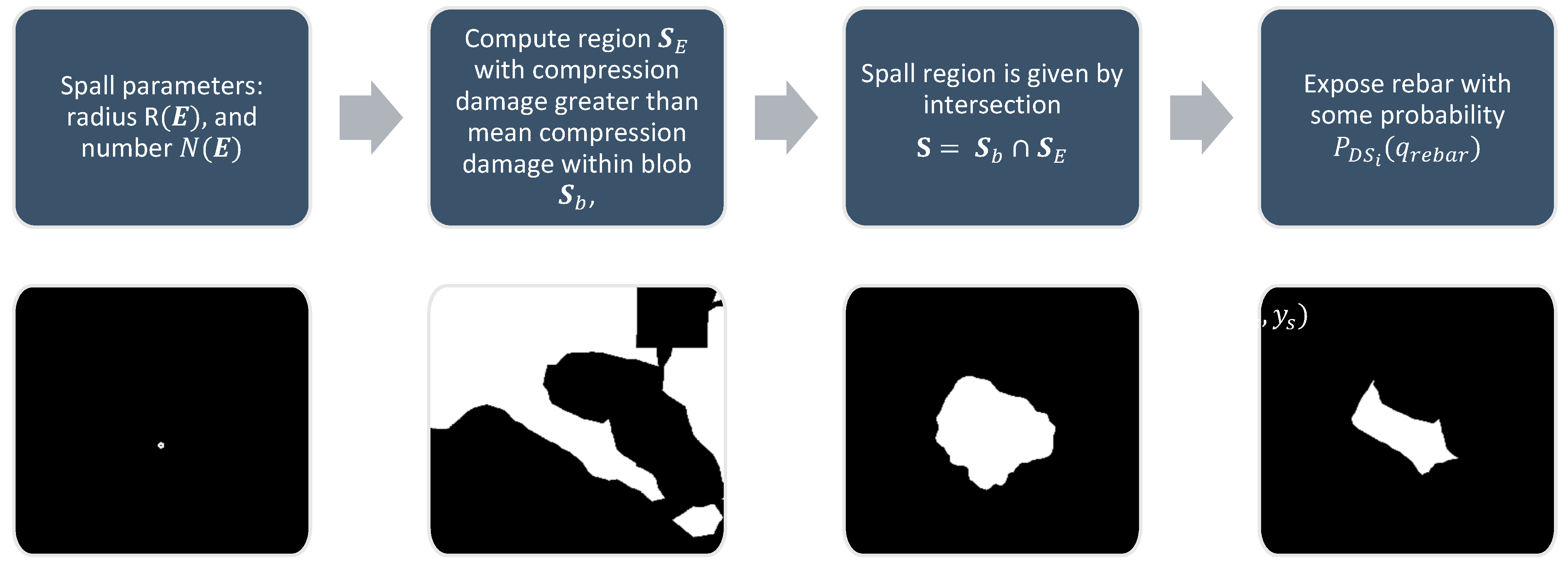 Sensors 22 00532 g009