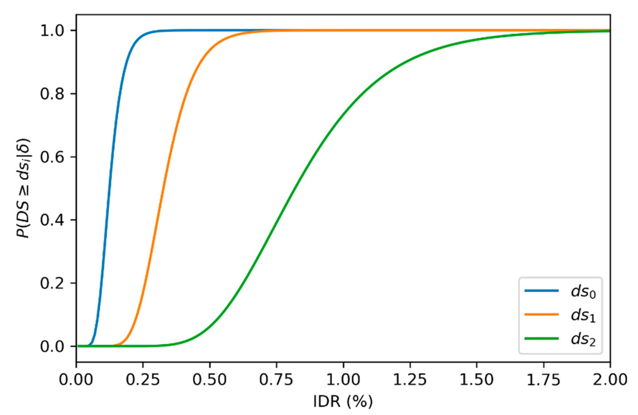 Sensors 22 00532 g017