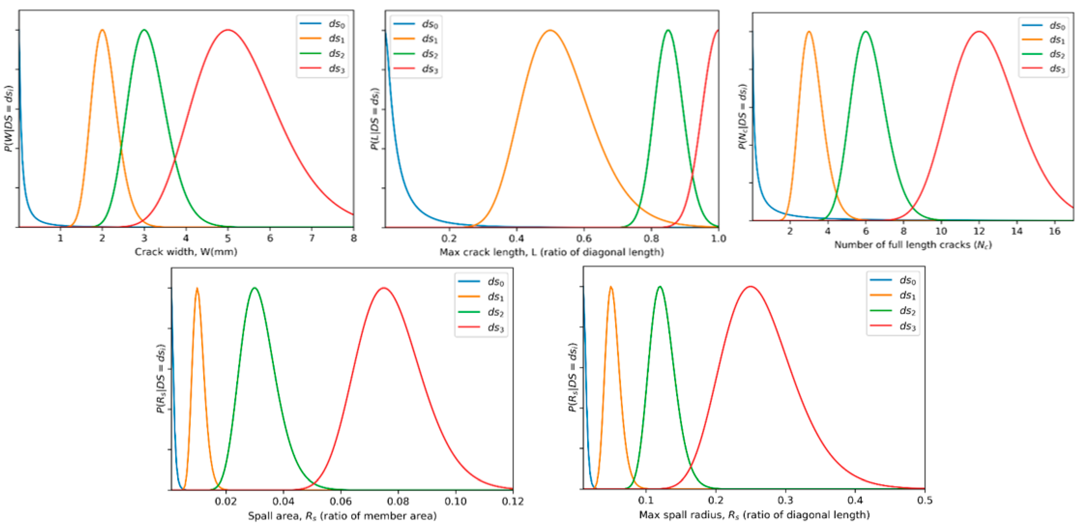 Sensors 22 00532 g018