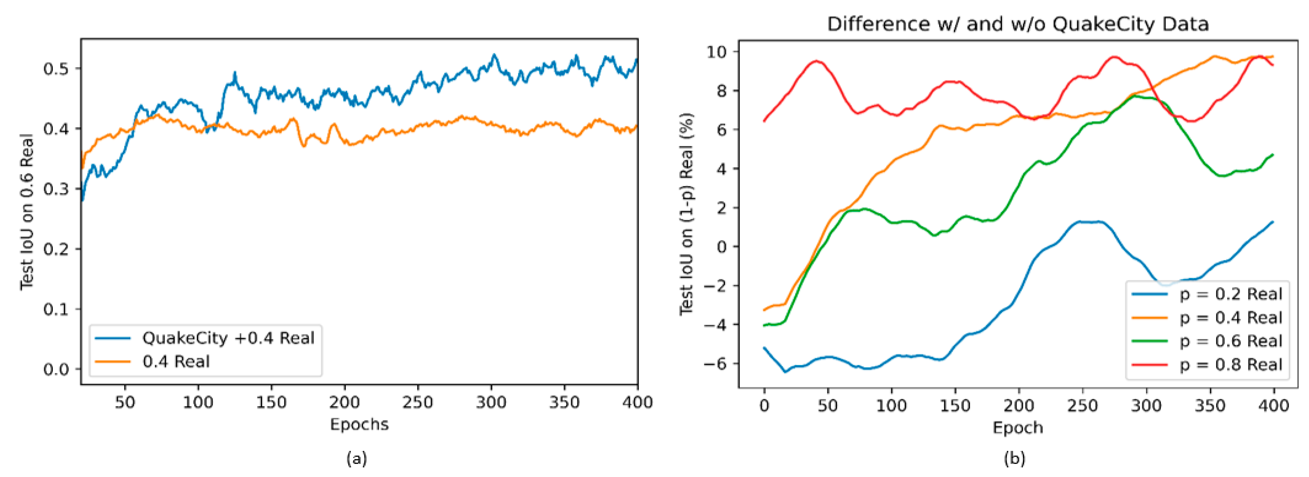 Sensors 22 00532 g024