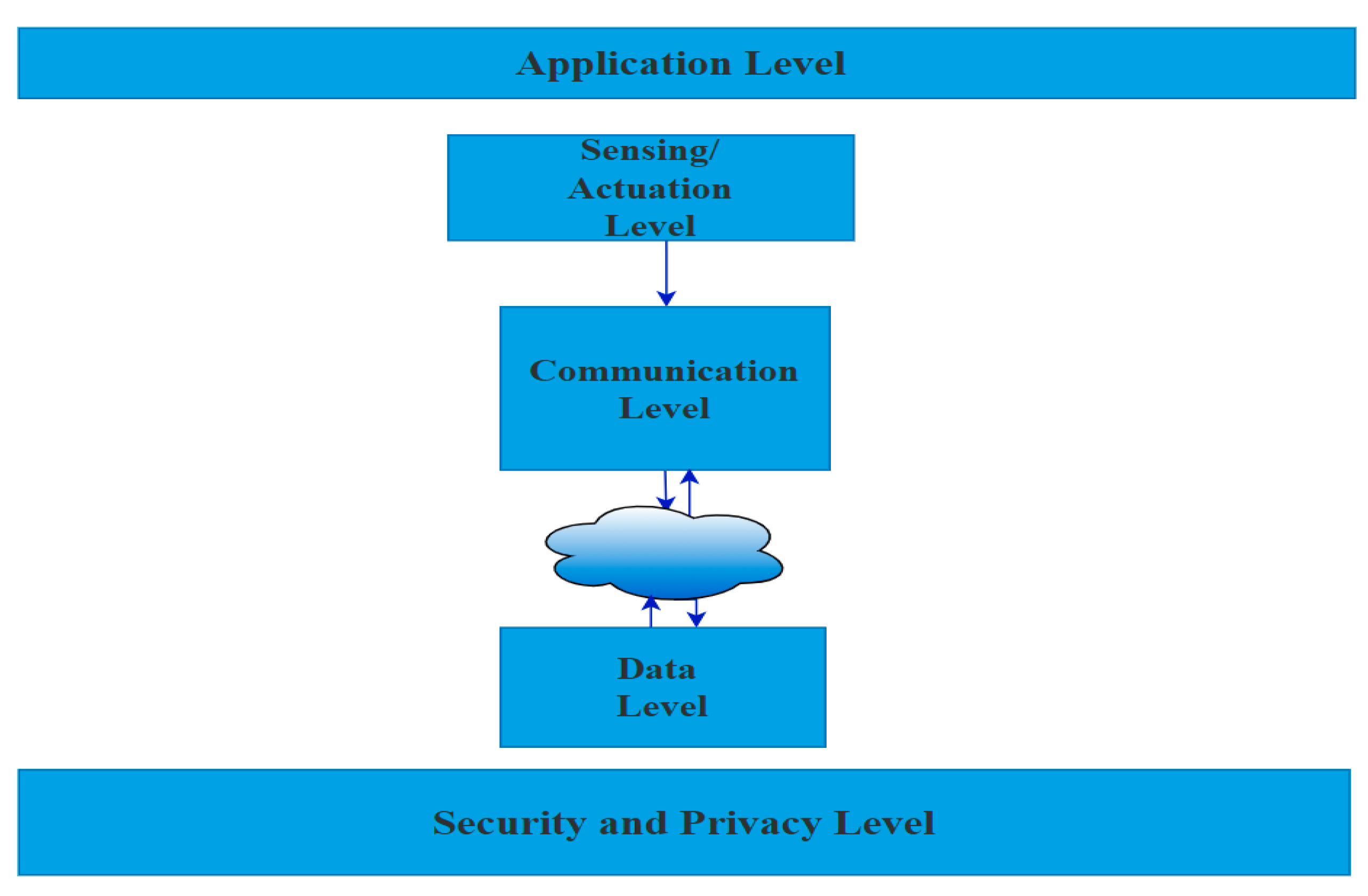 Sensors 22 00534 g001
