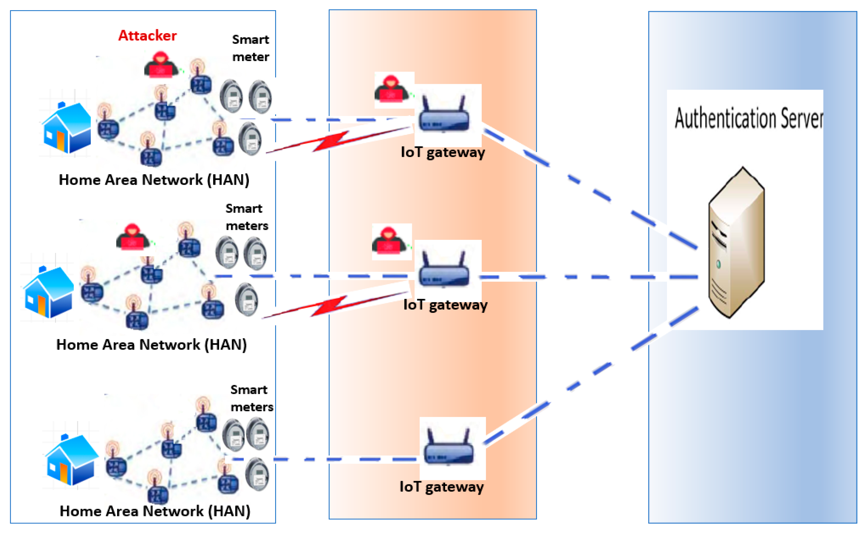 Sensors 22 00534 g002