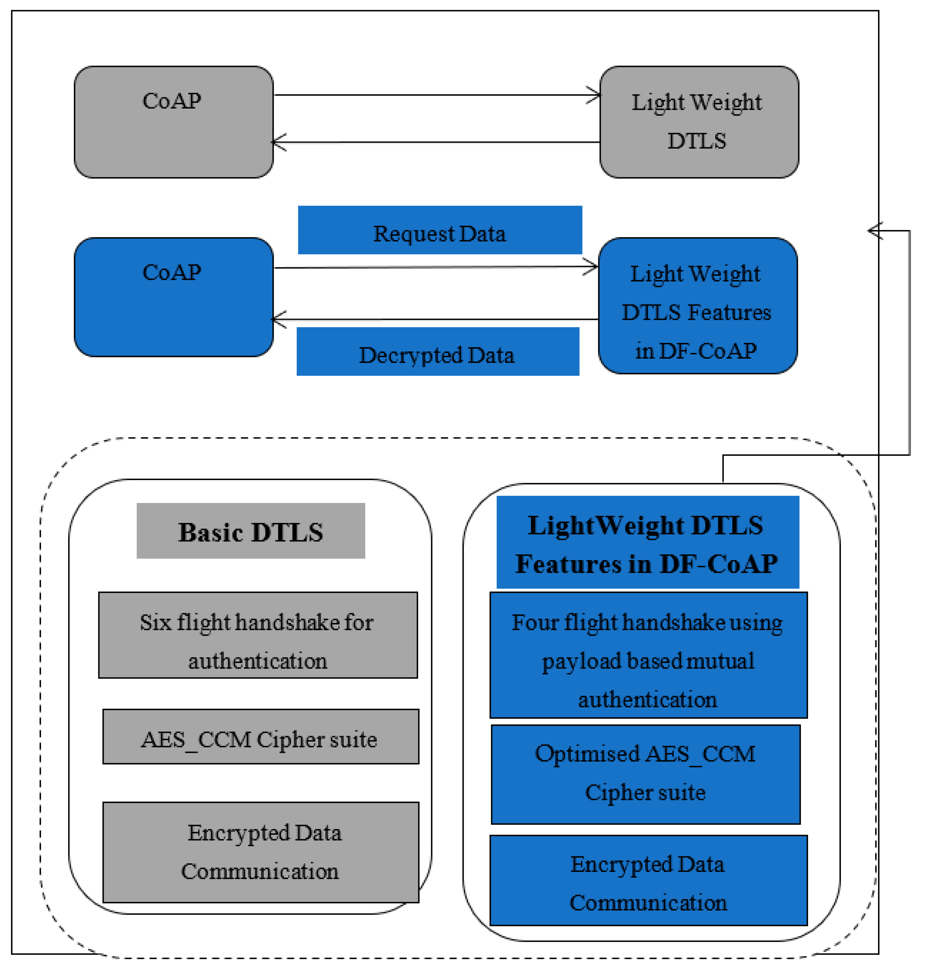 Sensors 22 00534 g003