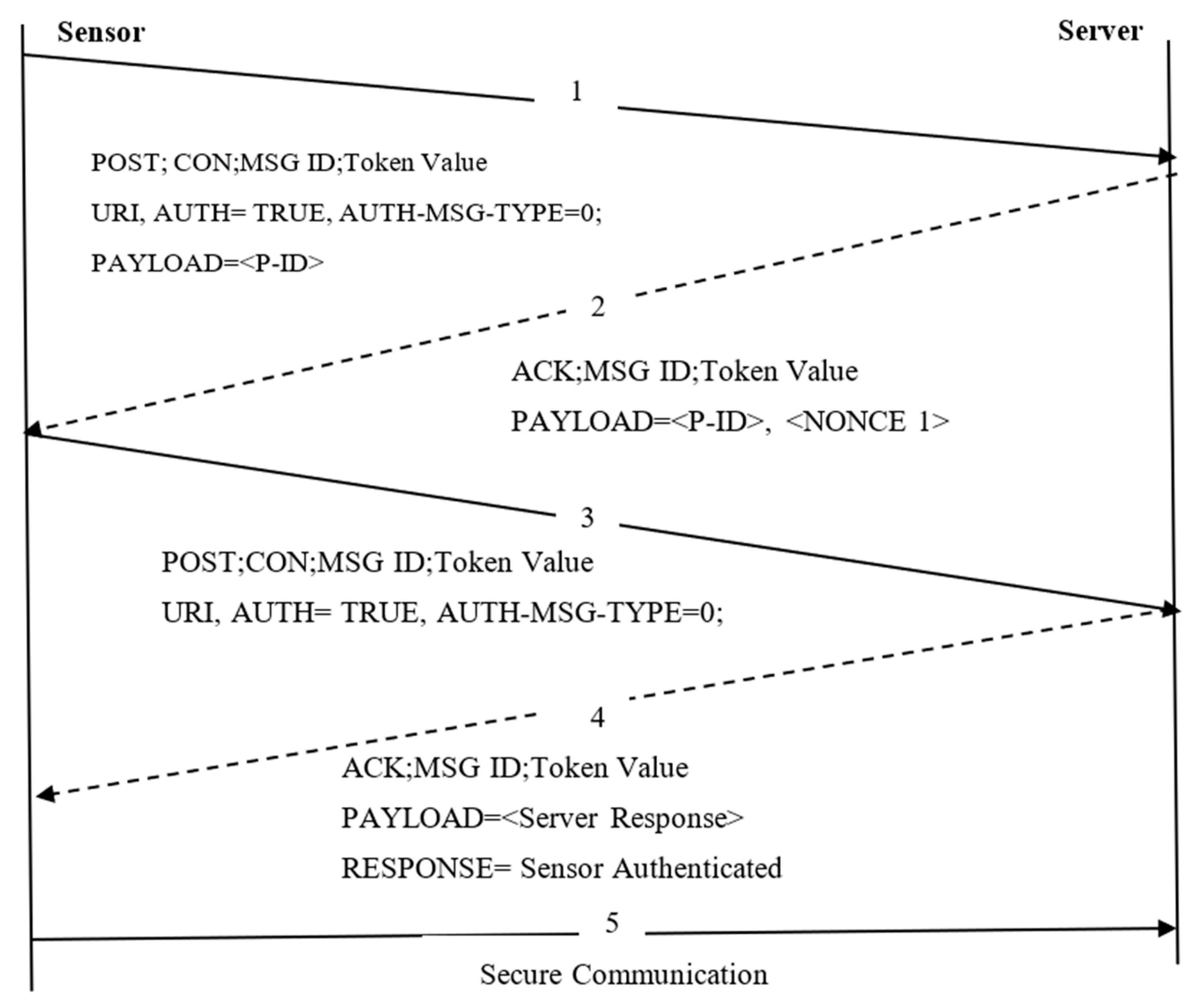 Sensors 22 00534 g004