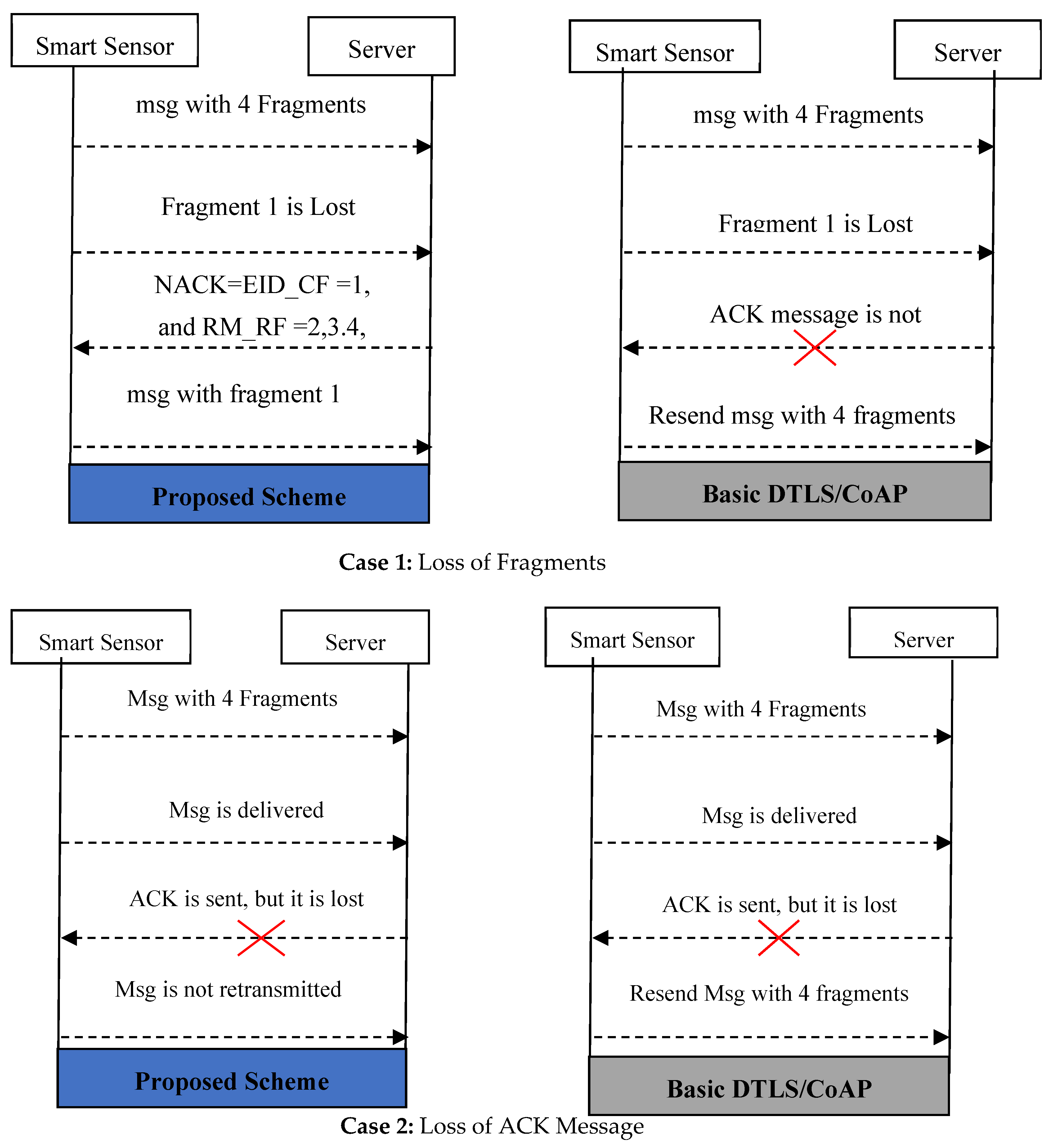 Sensors 22 00534 g005