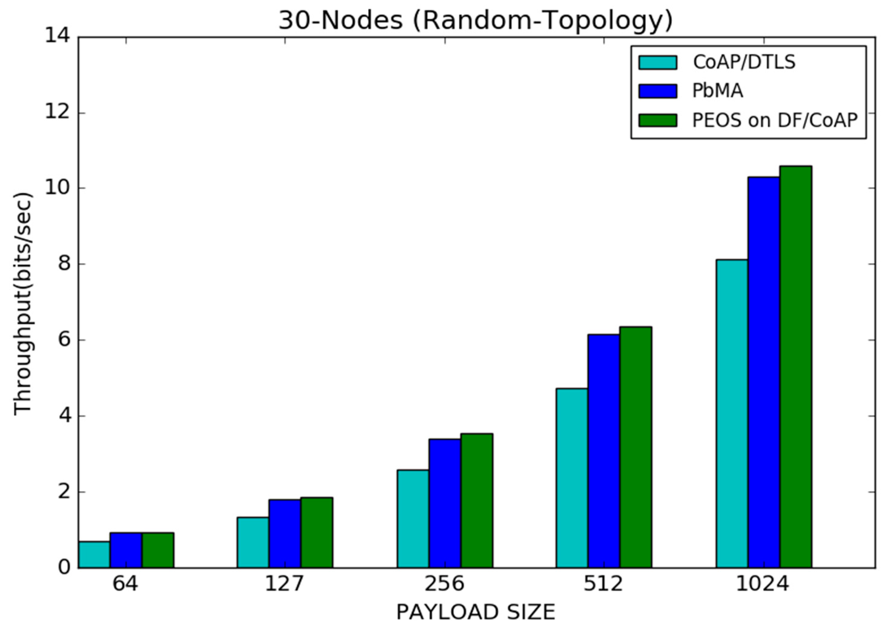 Sensors 22 00534 g007