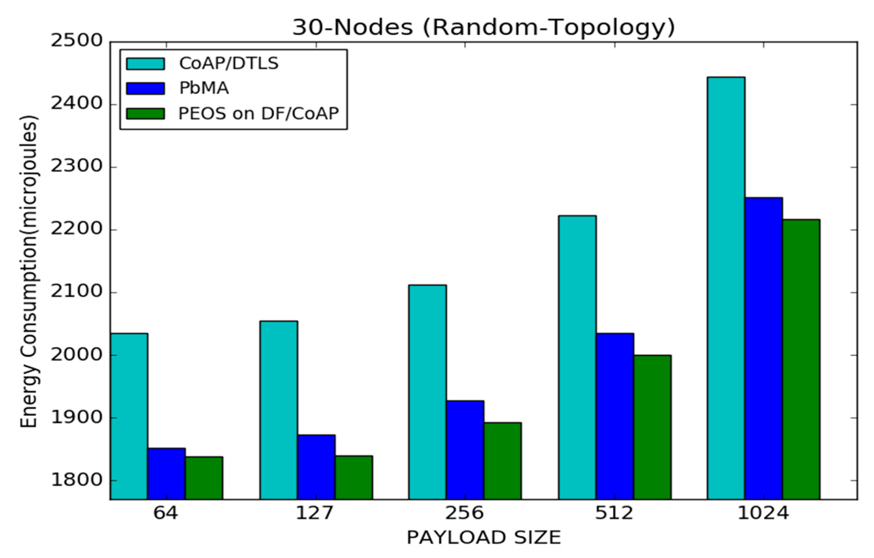 Sensors 22 00534 g008