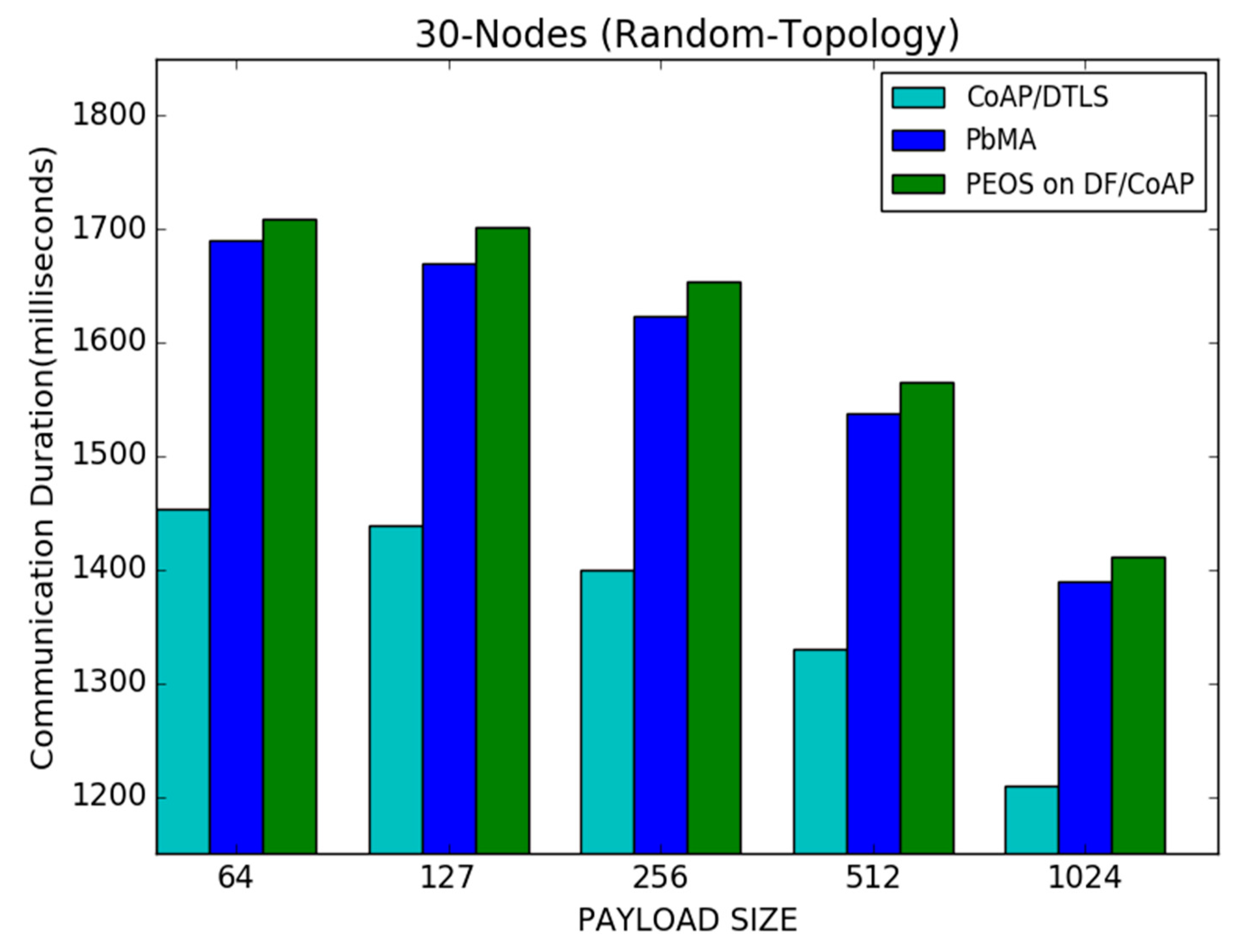 Sensors 22 00534 g009