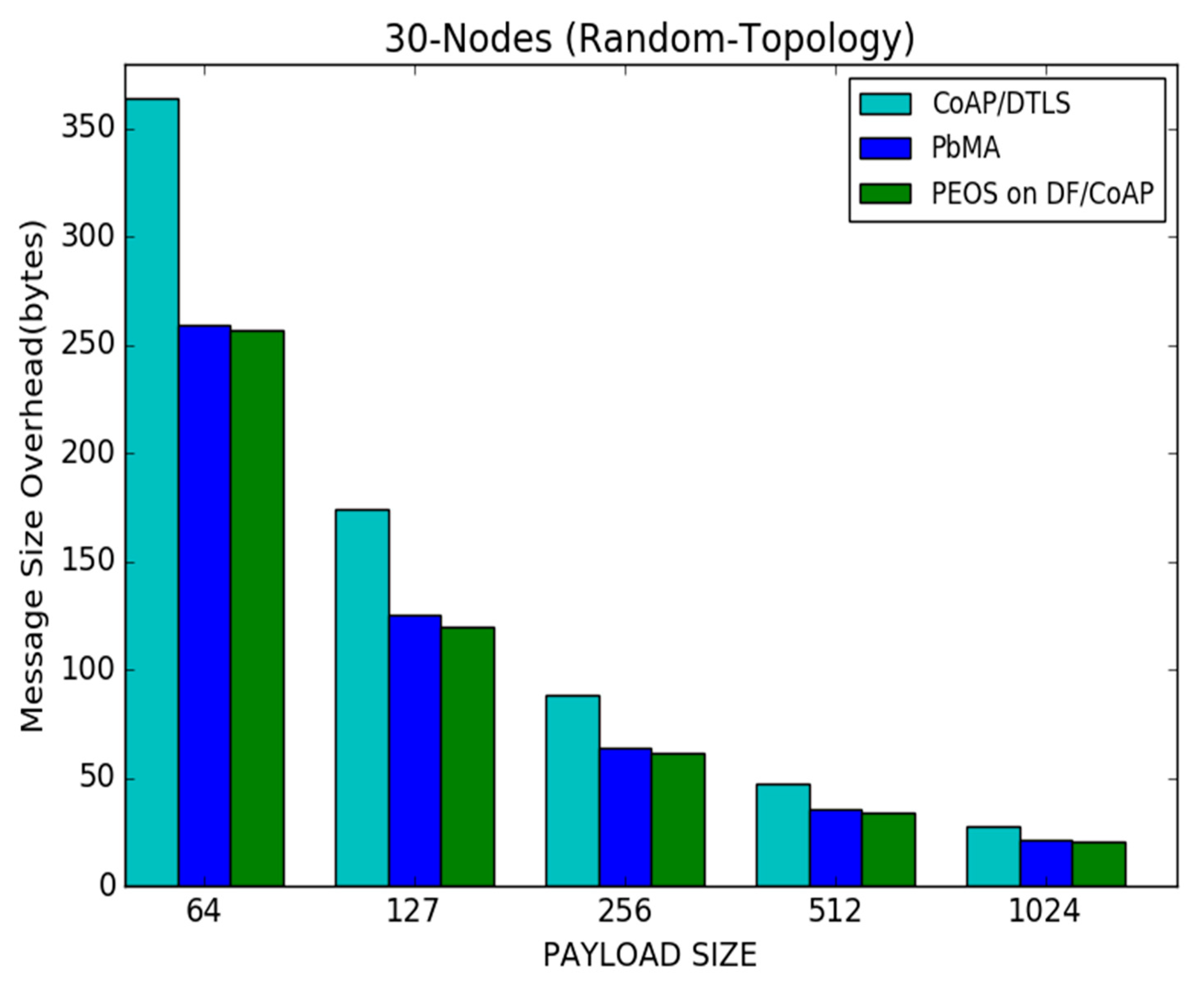 Sensors 22 00534 g010
