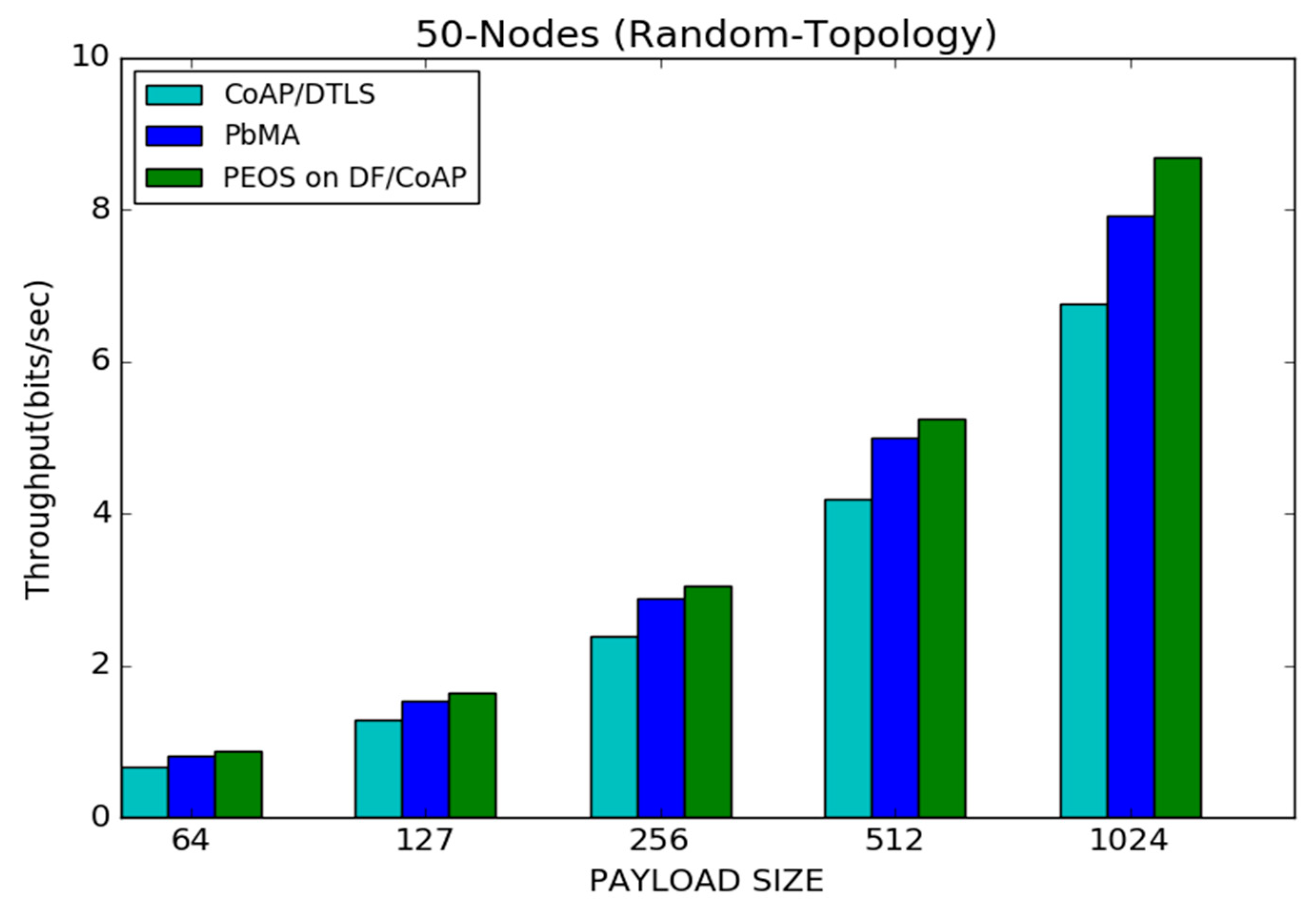 Sensors 22 00534 g011