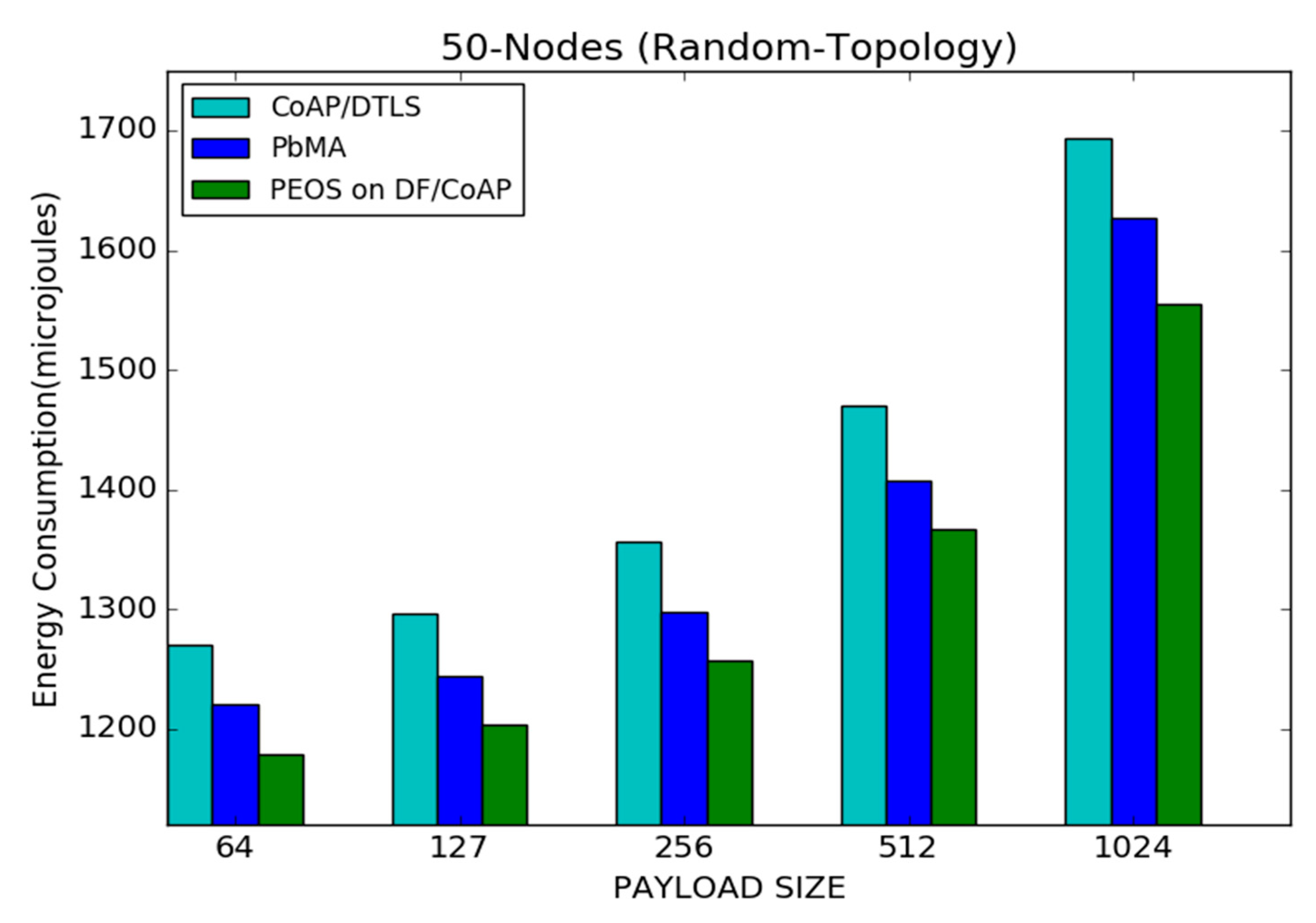 Sensors 22 00534 g012