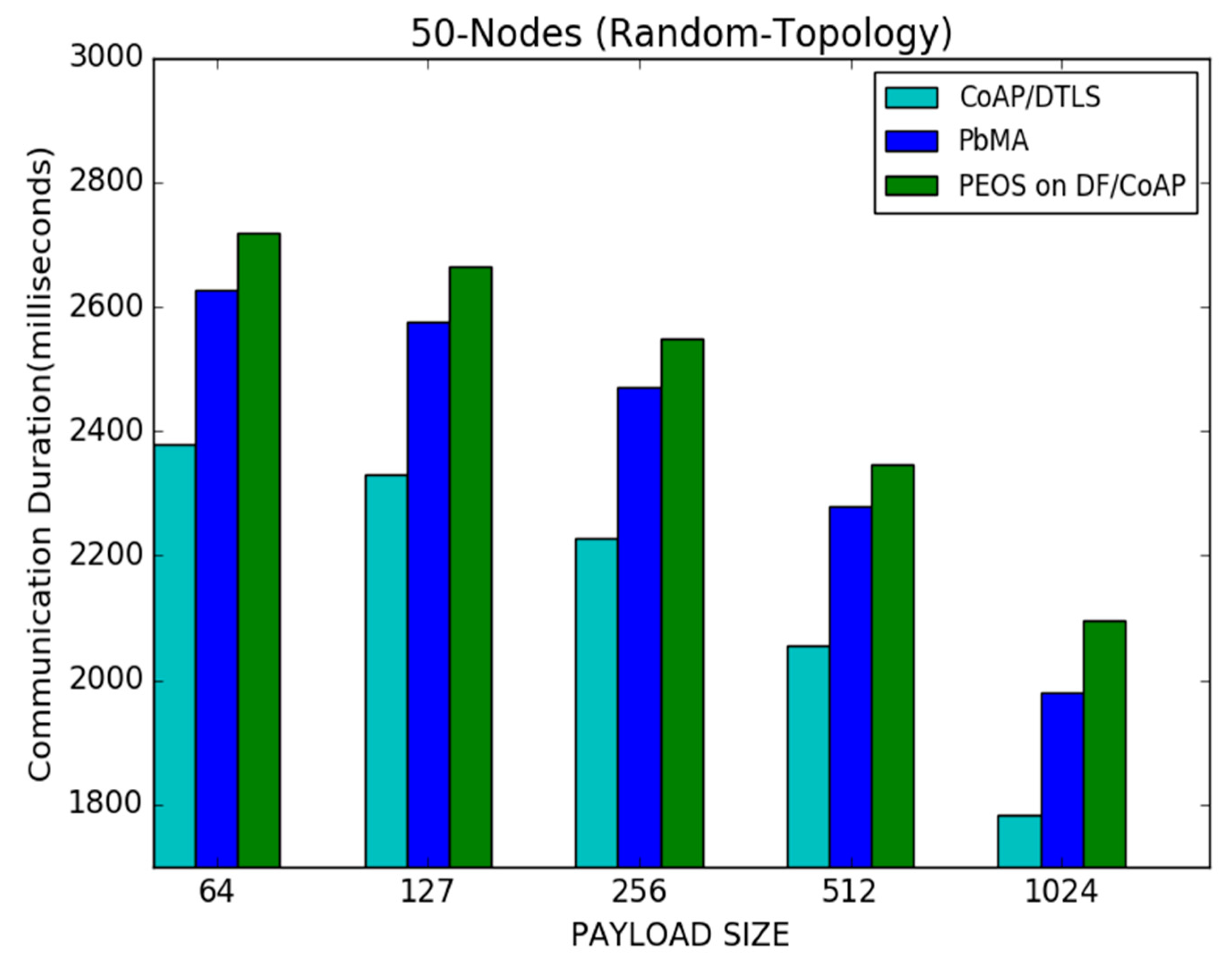Sensors 22 00534 g013