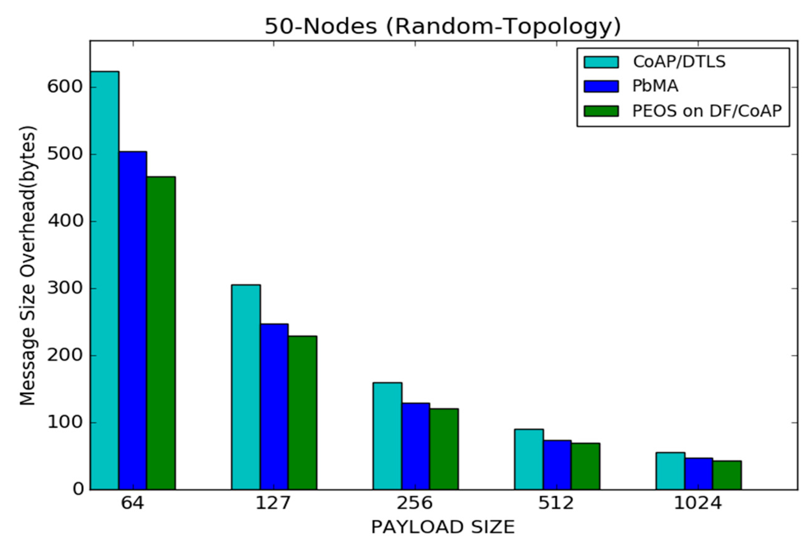 Sensors 22 00534 g014