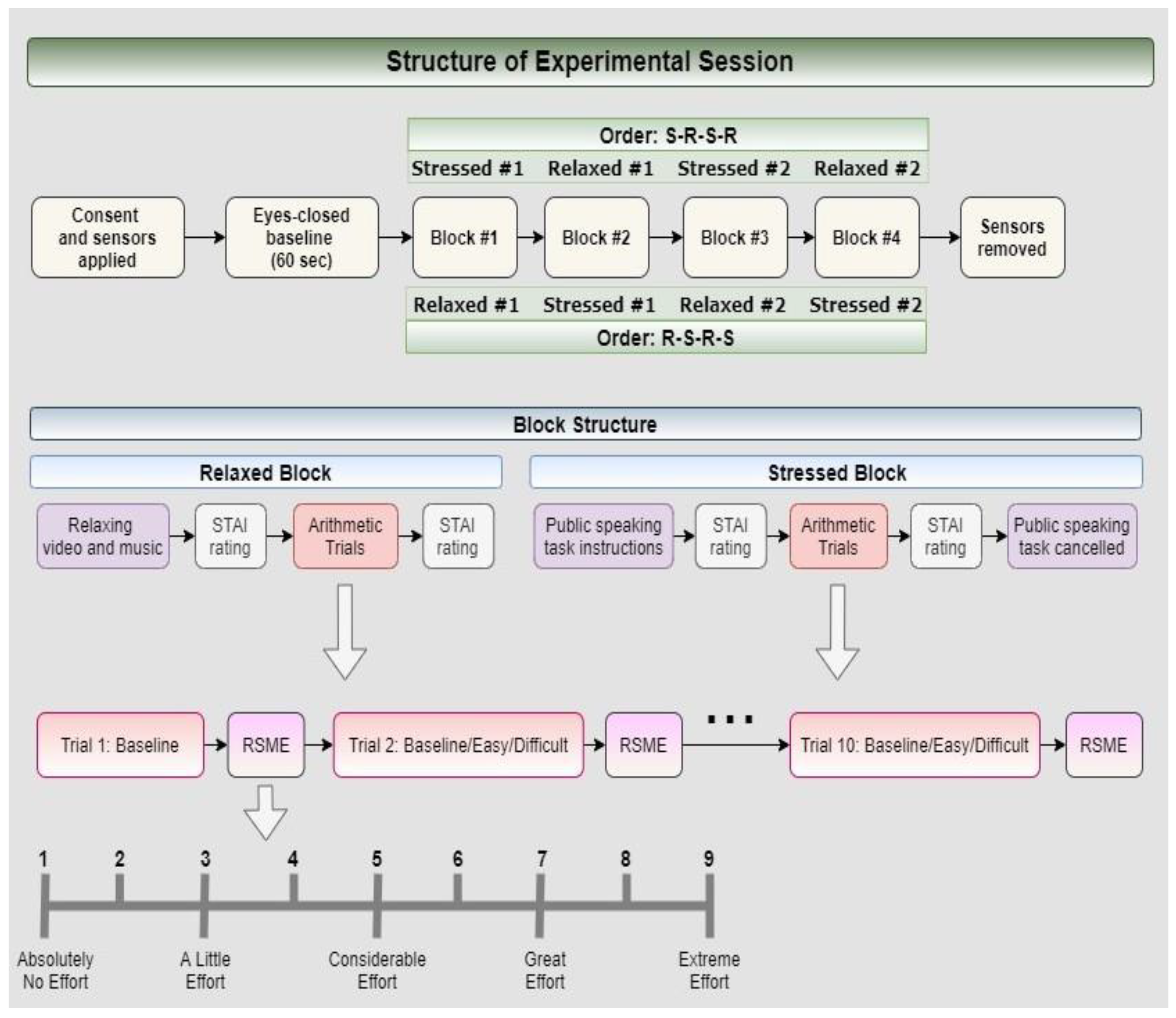 Sensors 22 00535 g001