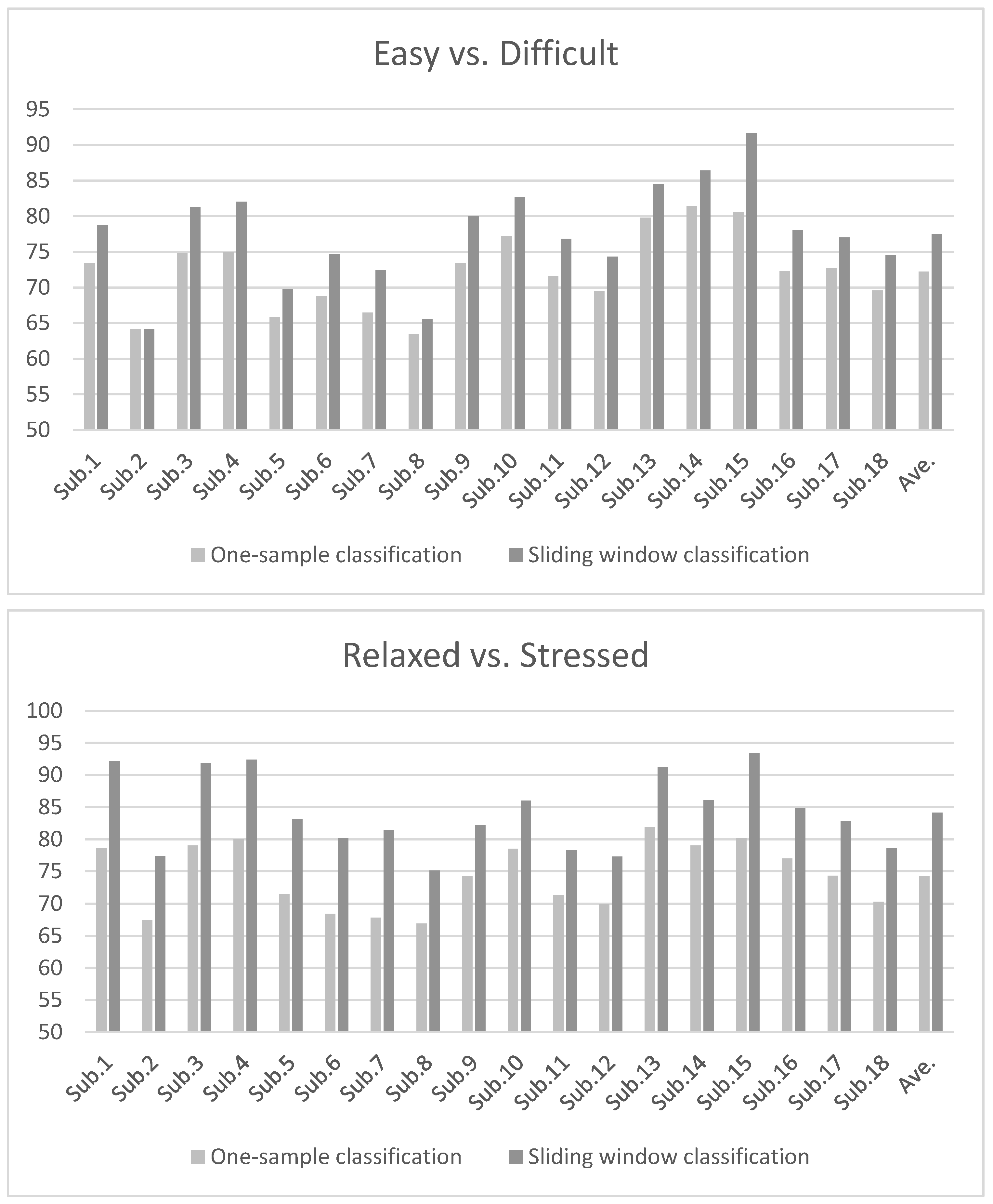 Sensors 22 00535 g003