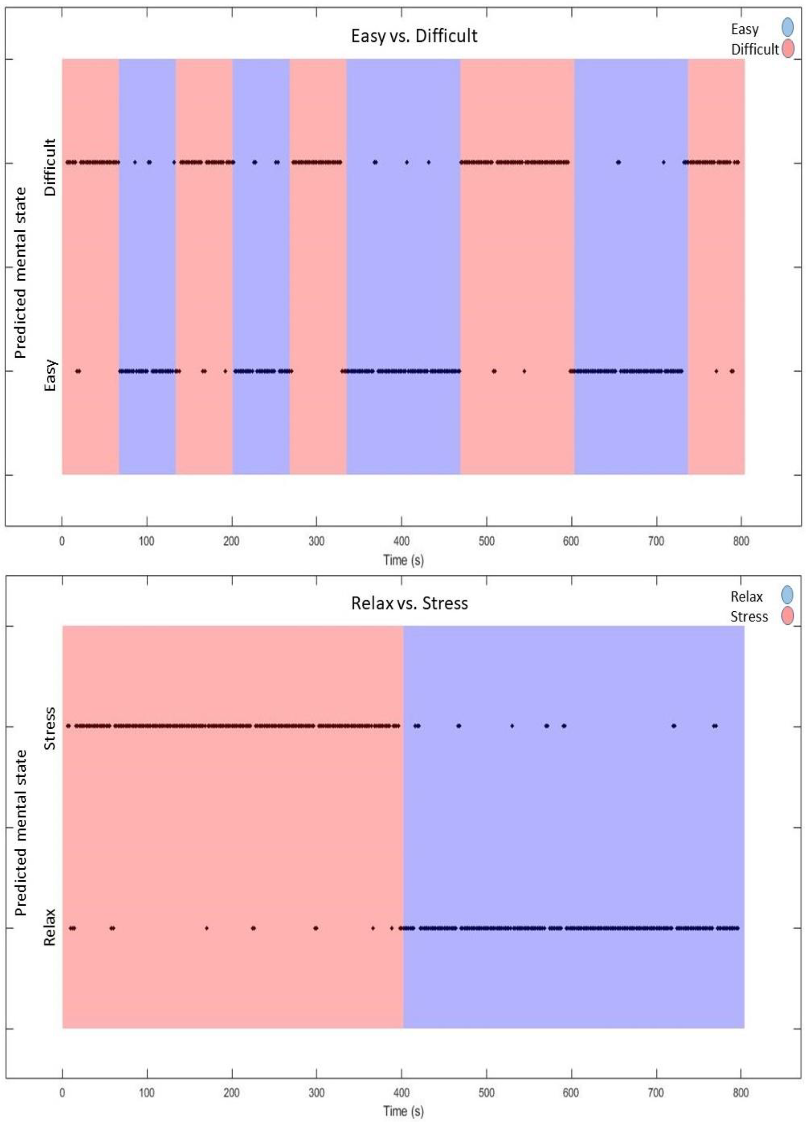 Sensors 22 00535 g004