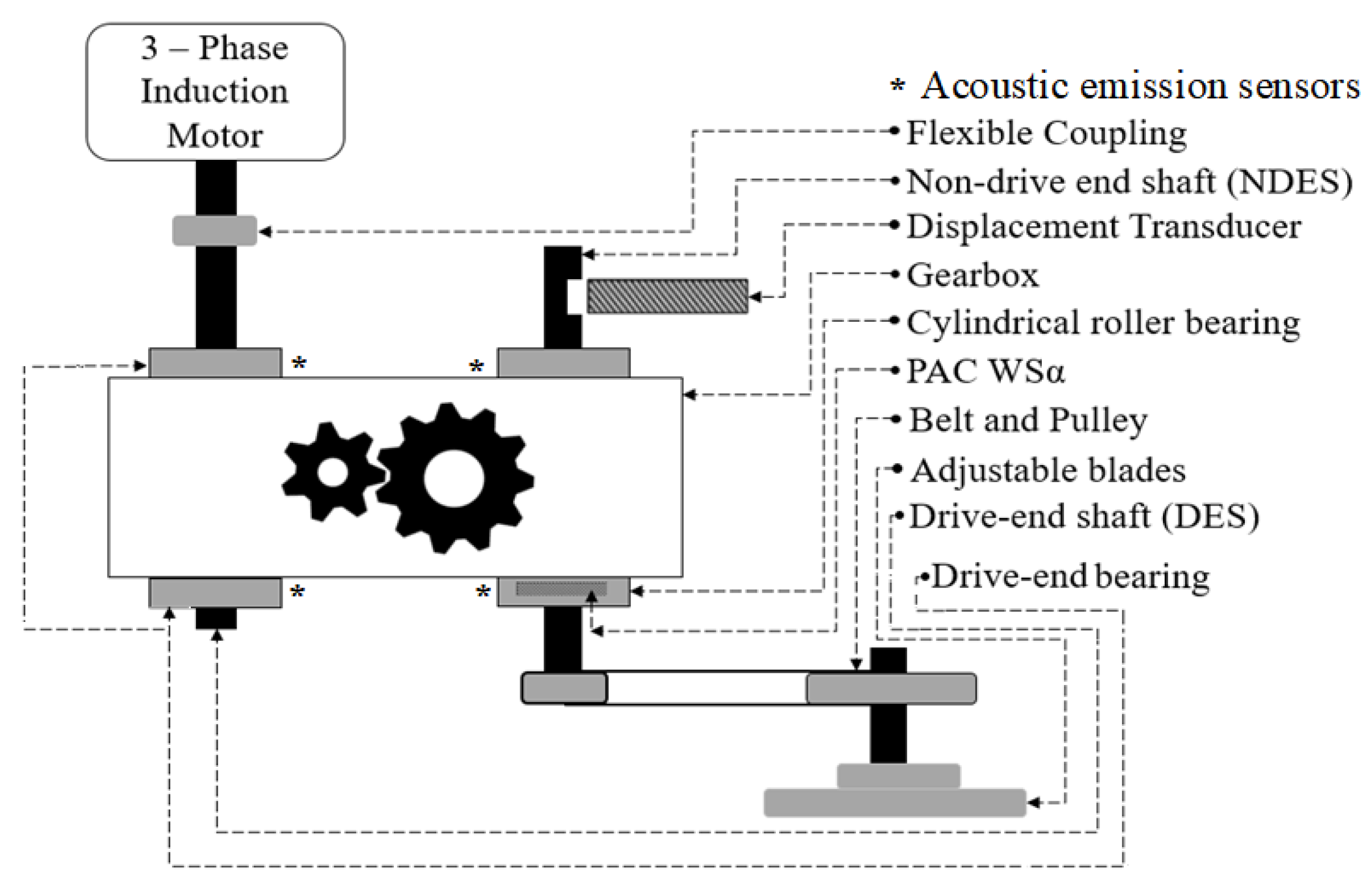 Sensors 22 00539 g001