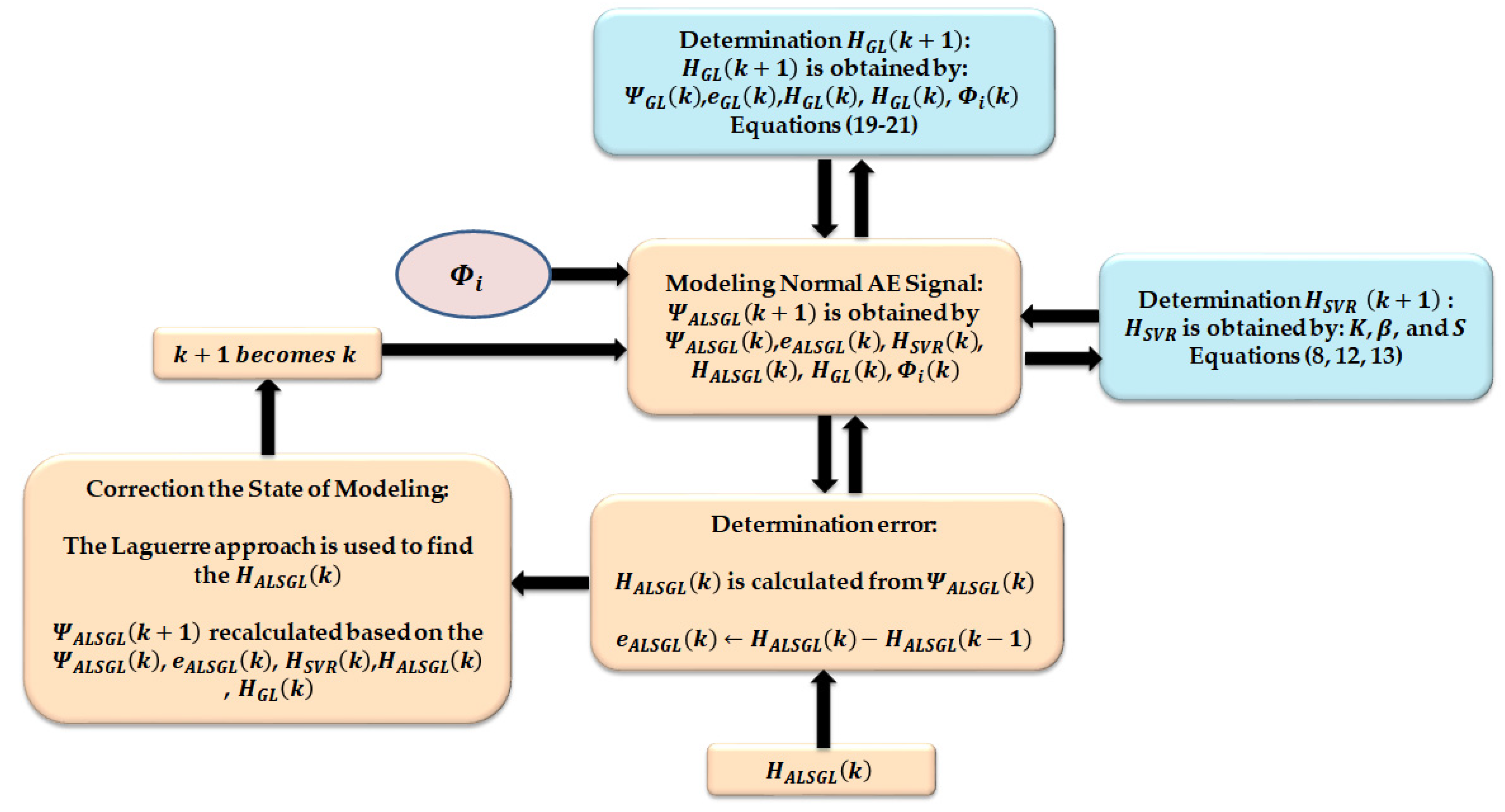 Sensors 22 00539 g005