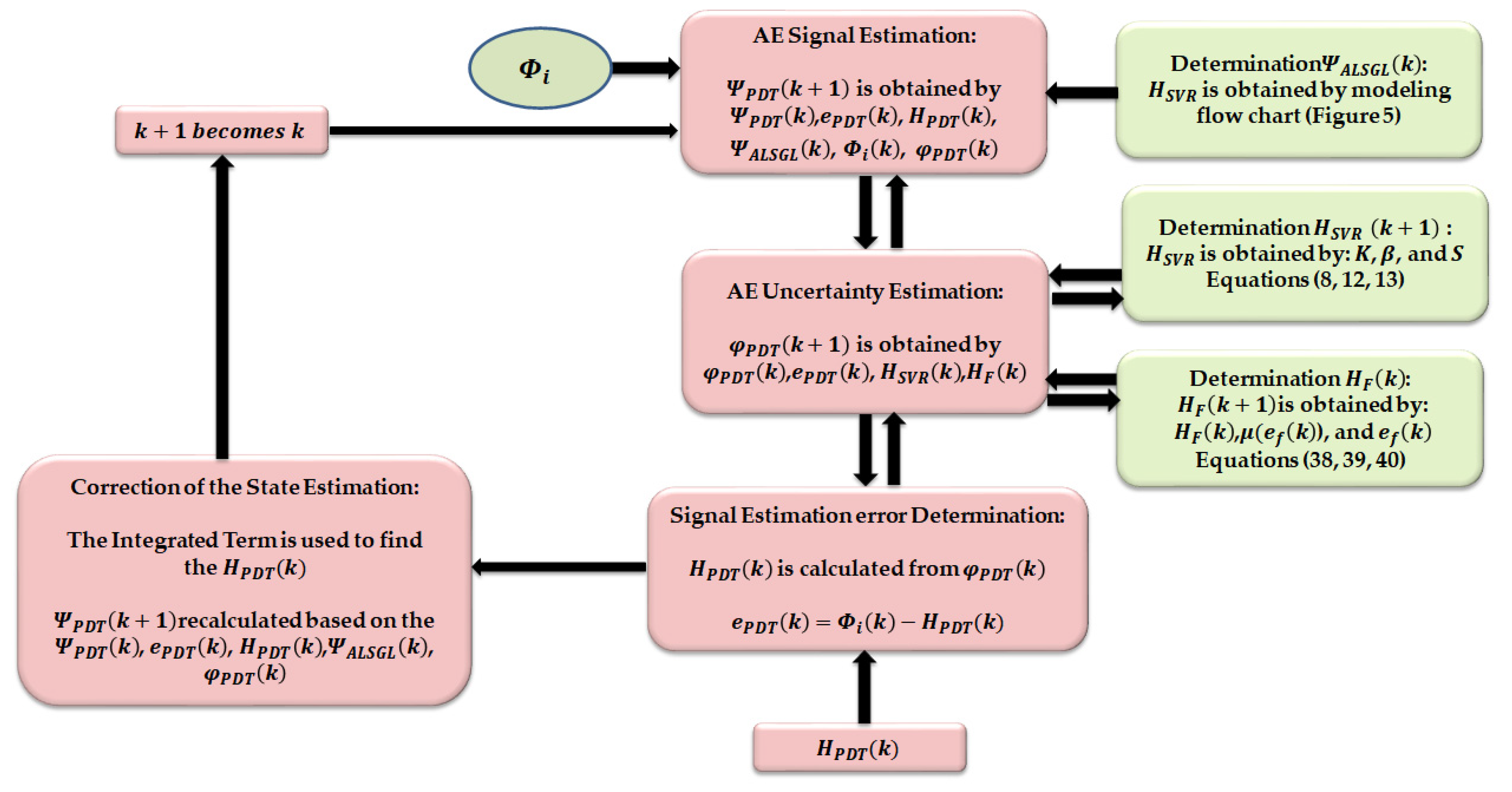 Sensors 22 00539 g006