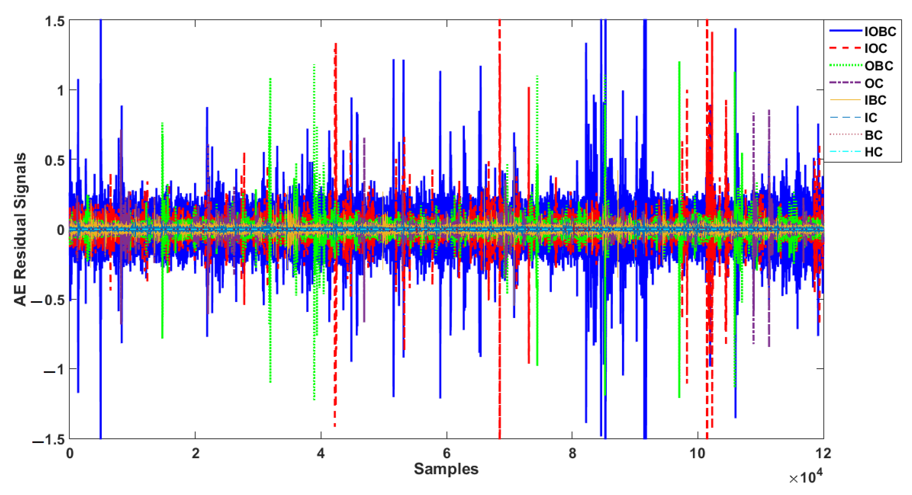 Sensors 22 00539 g009