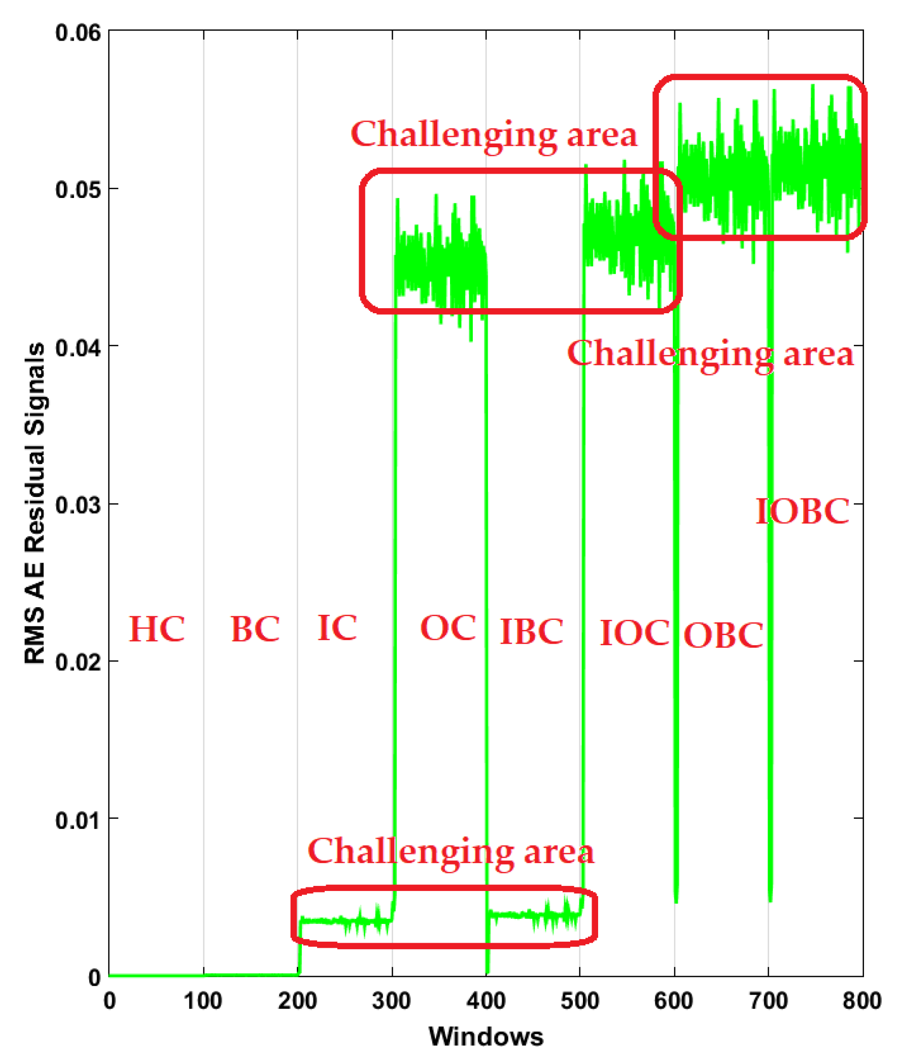 Sensors 22 00539 g010