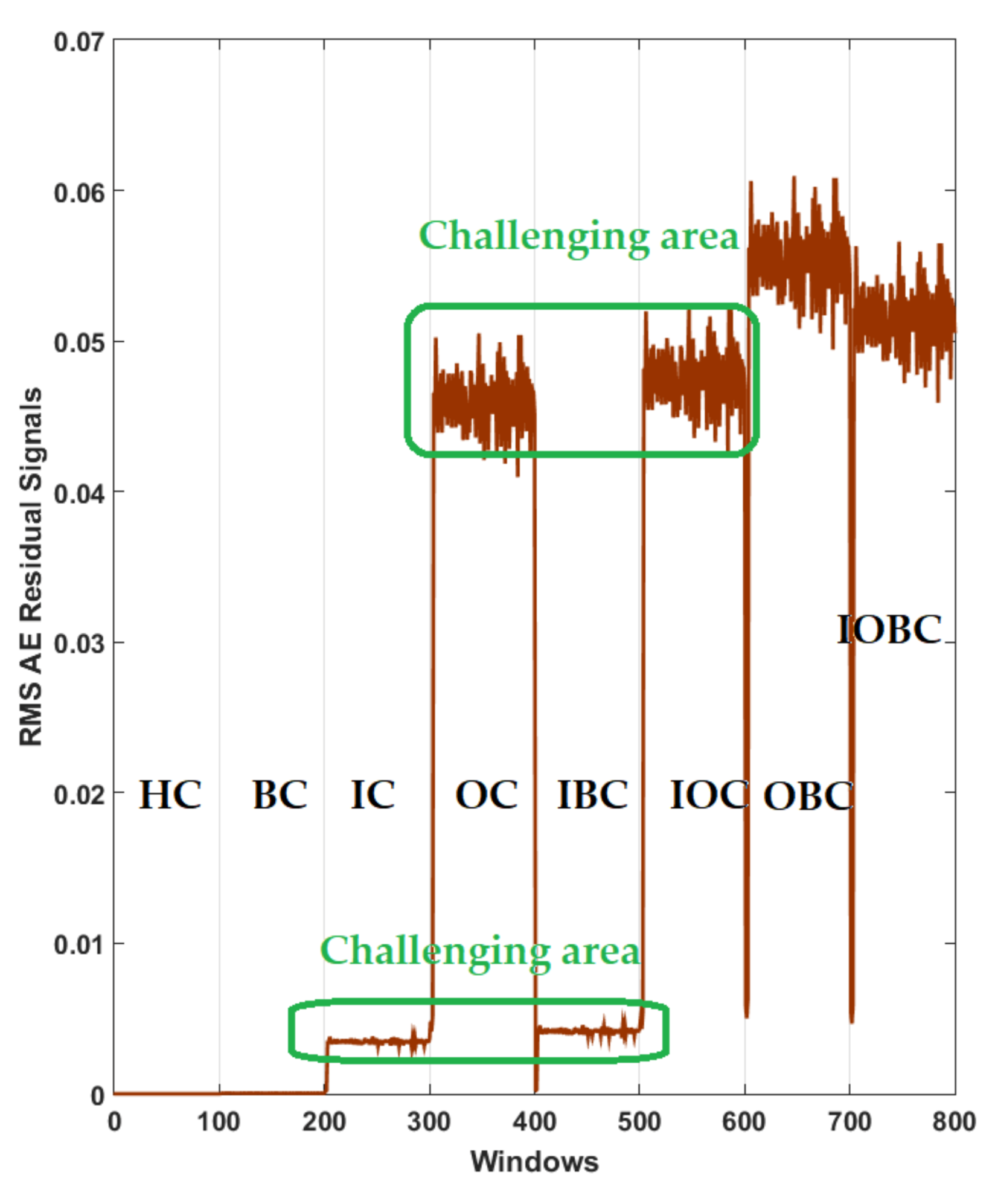 Sensors 22 00539 g011