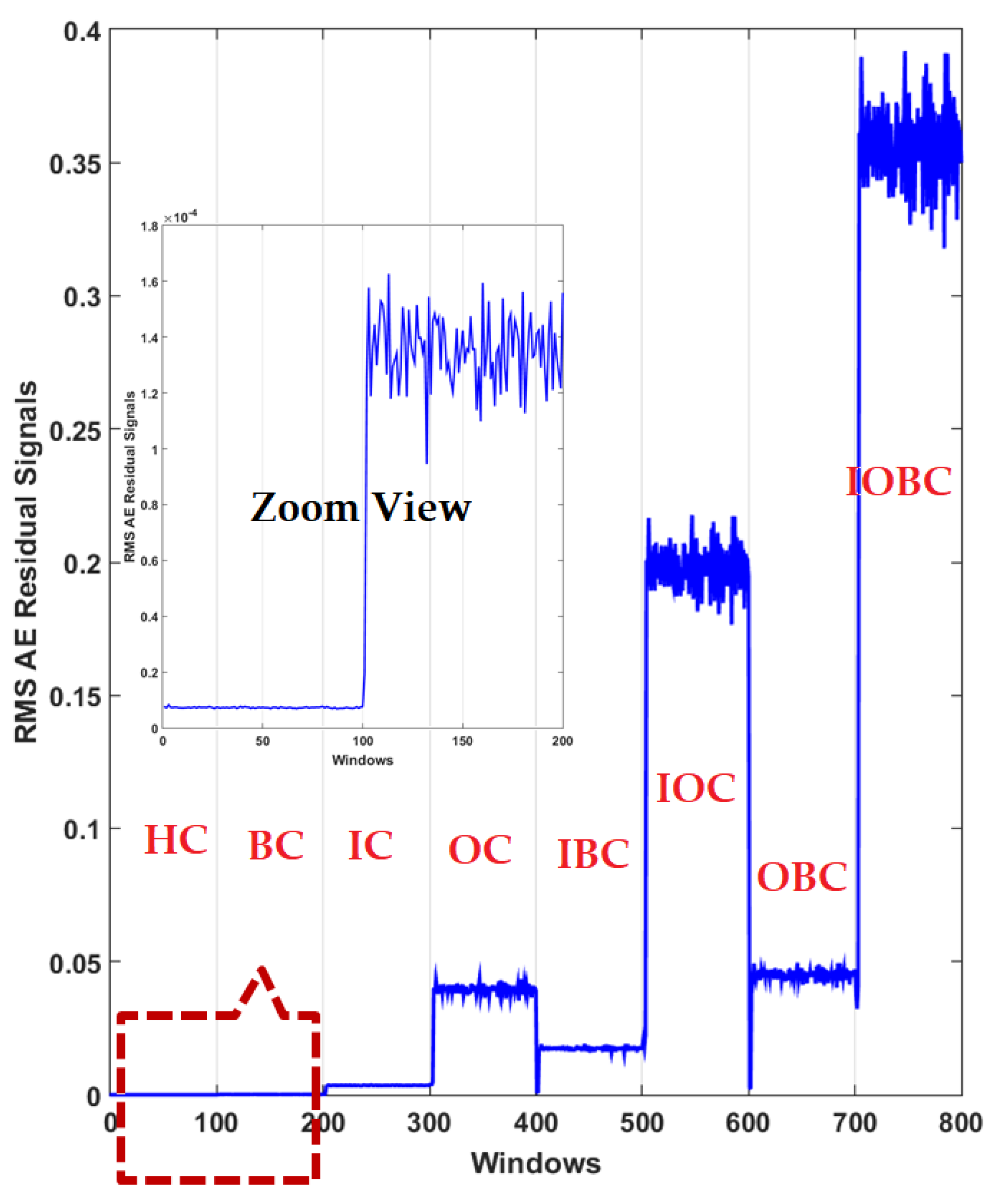 Sensors 22 00539 g012
