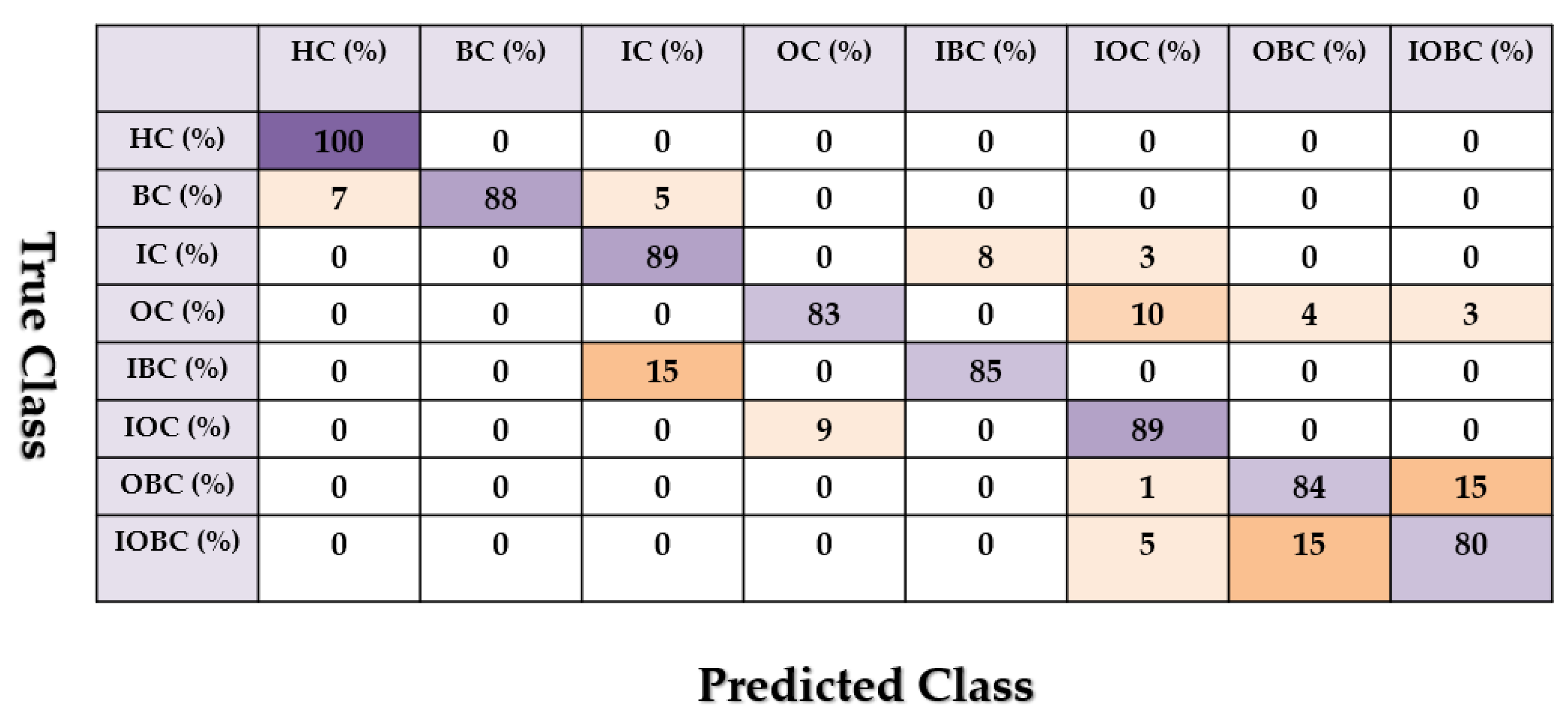 Sensors 22 00539 g013
