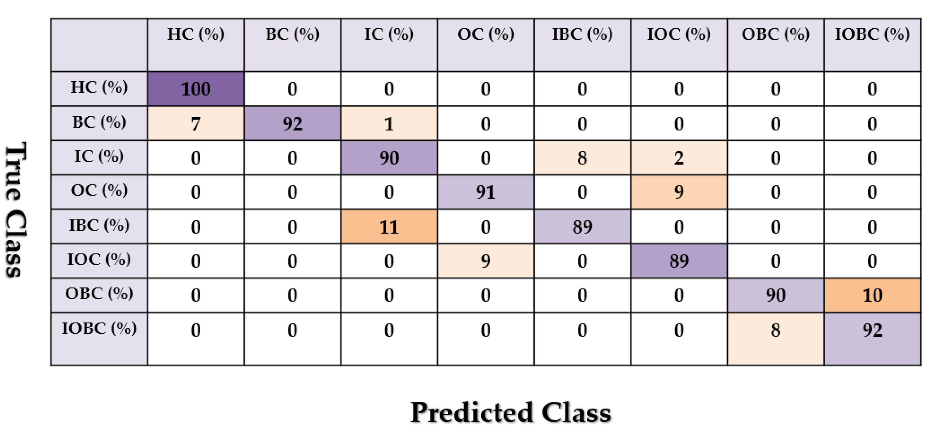 Sensors 22 00539 g014