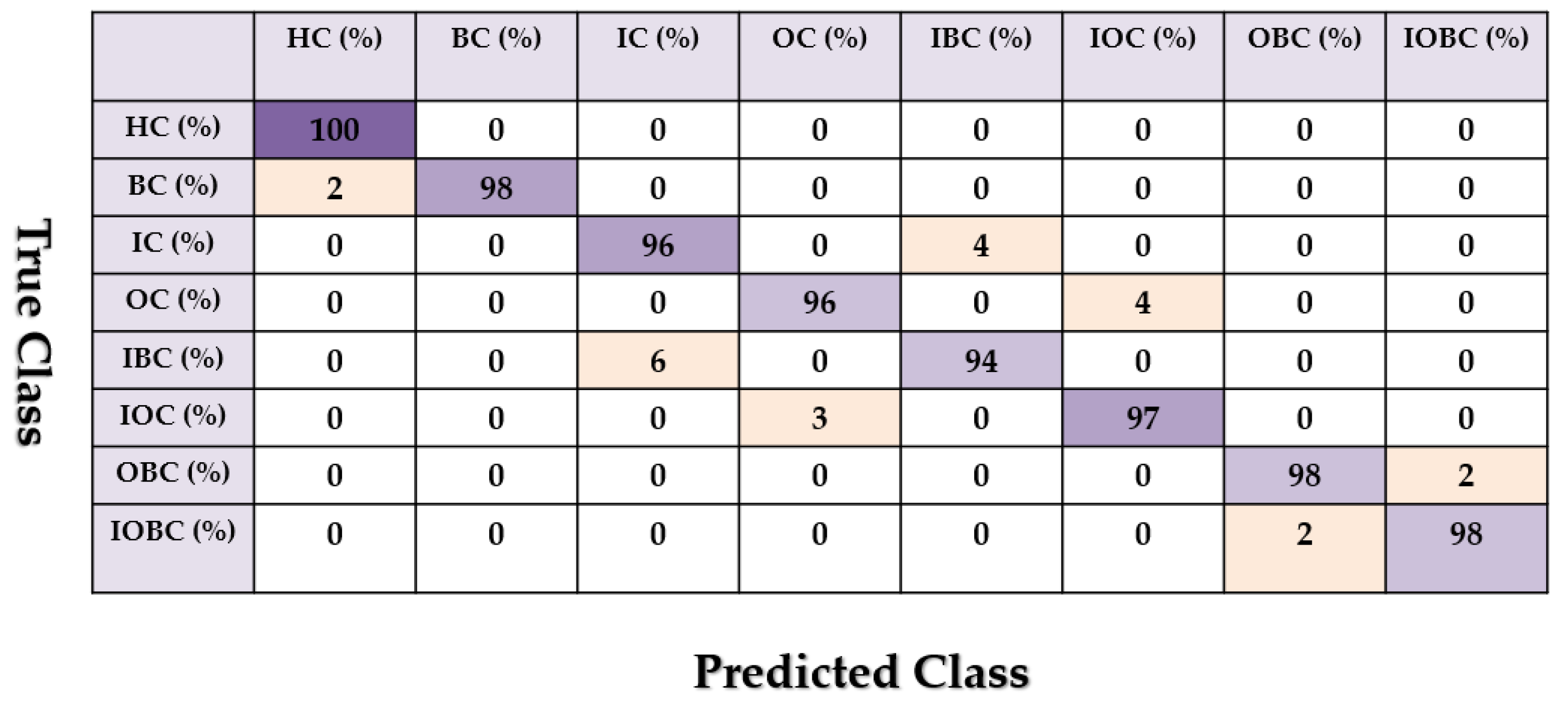 Sensors 22 00539 g015