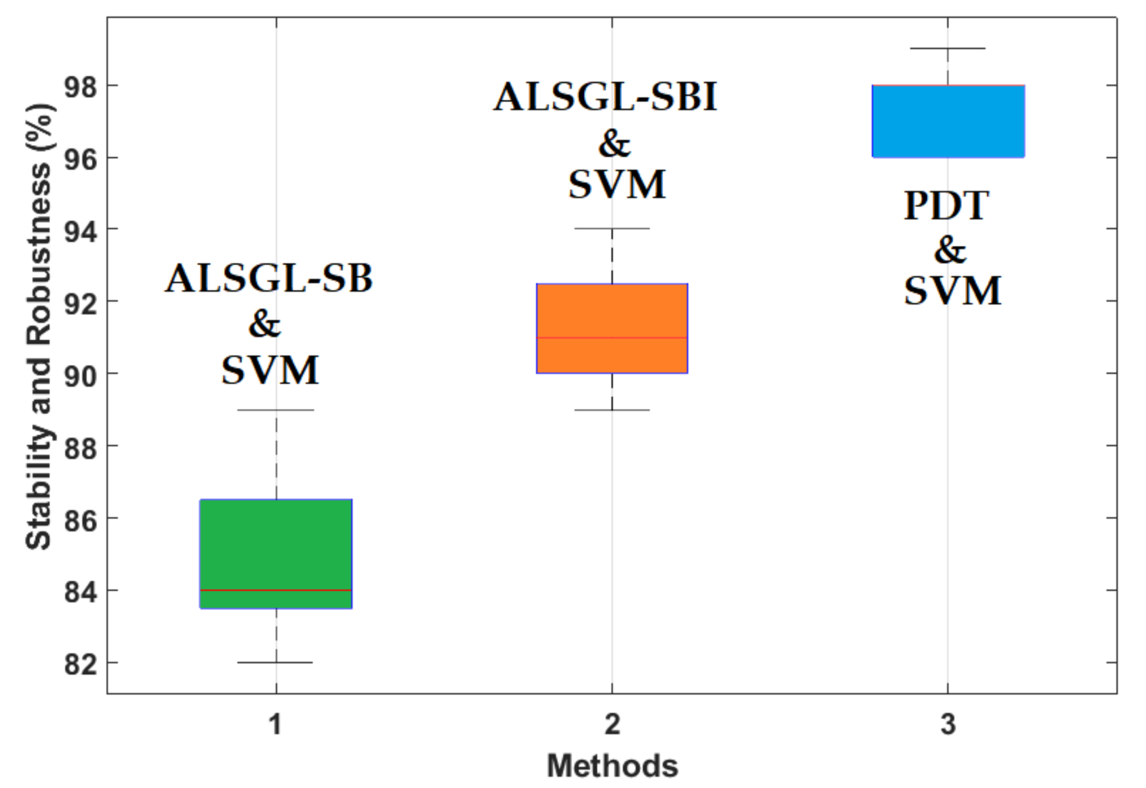 Sensors 22 00539 g016