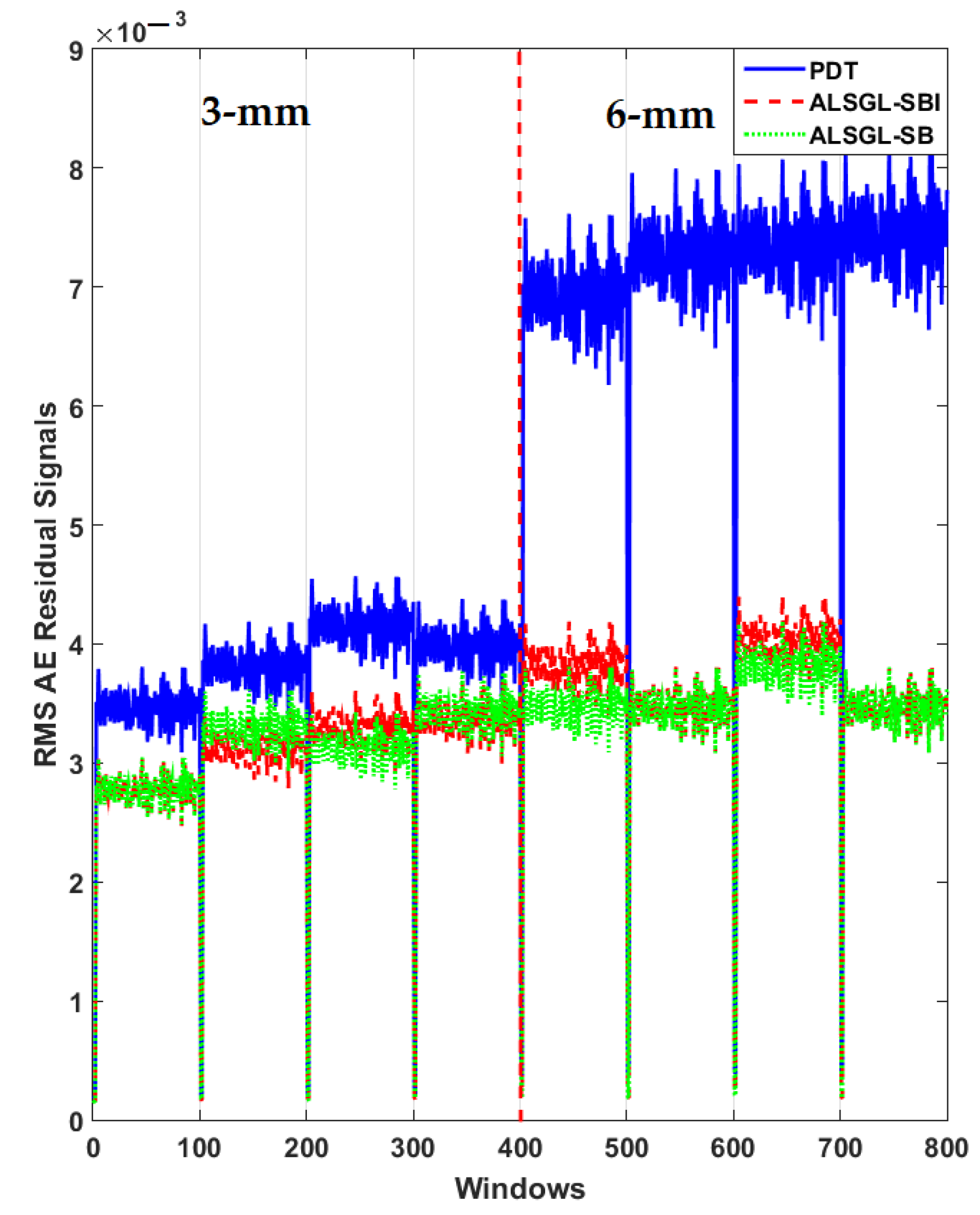 Sensors 22 00539 g018