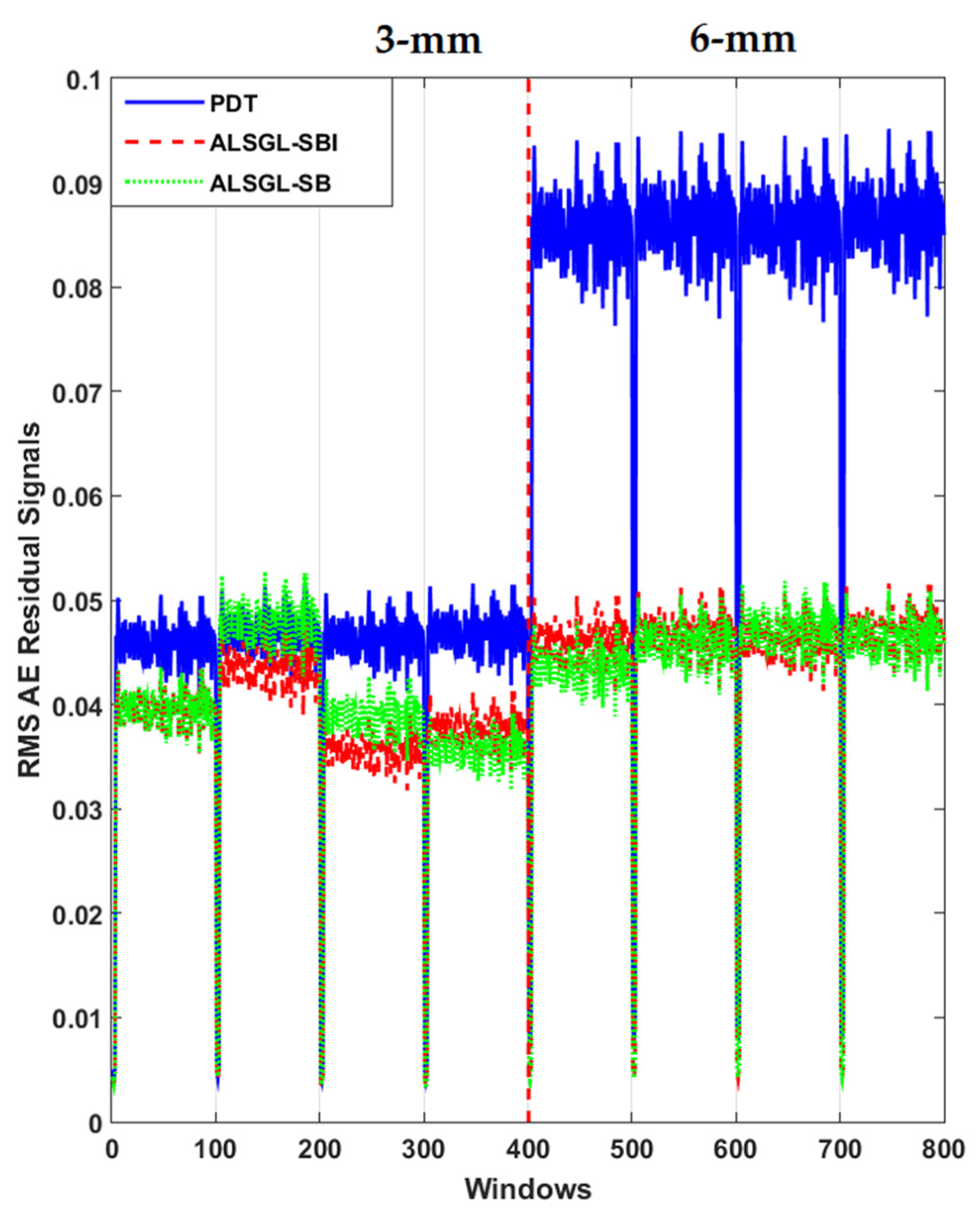 Sensors 22 00539 g019