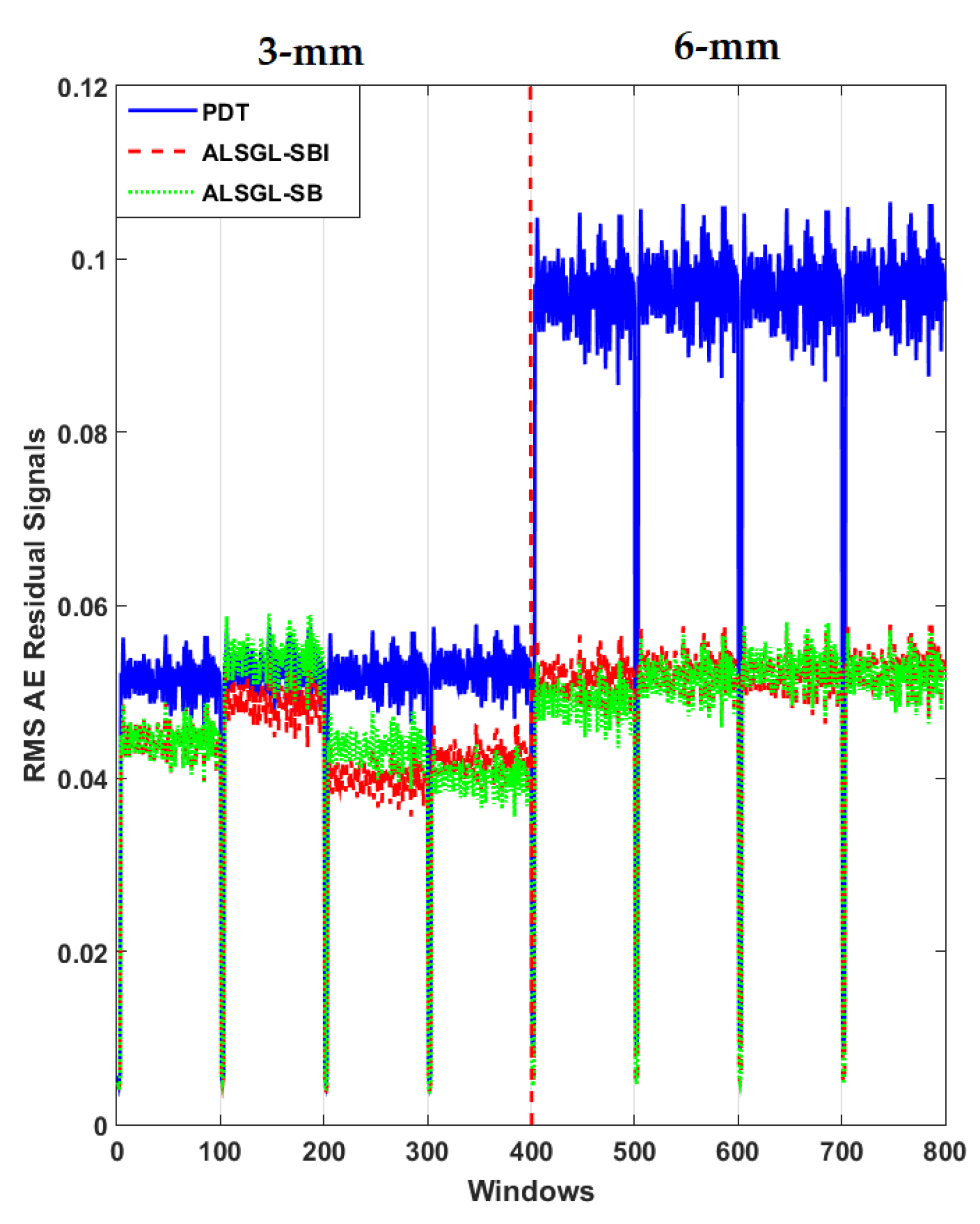 Sensors 22 00539 g021