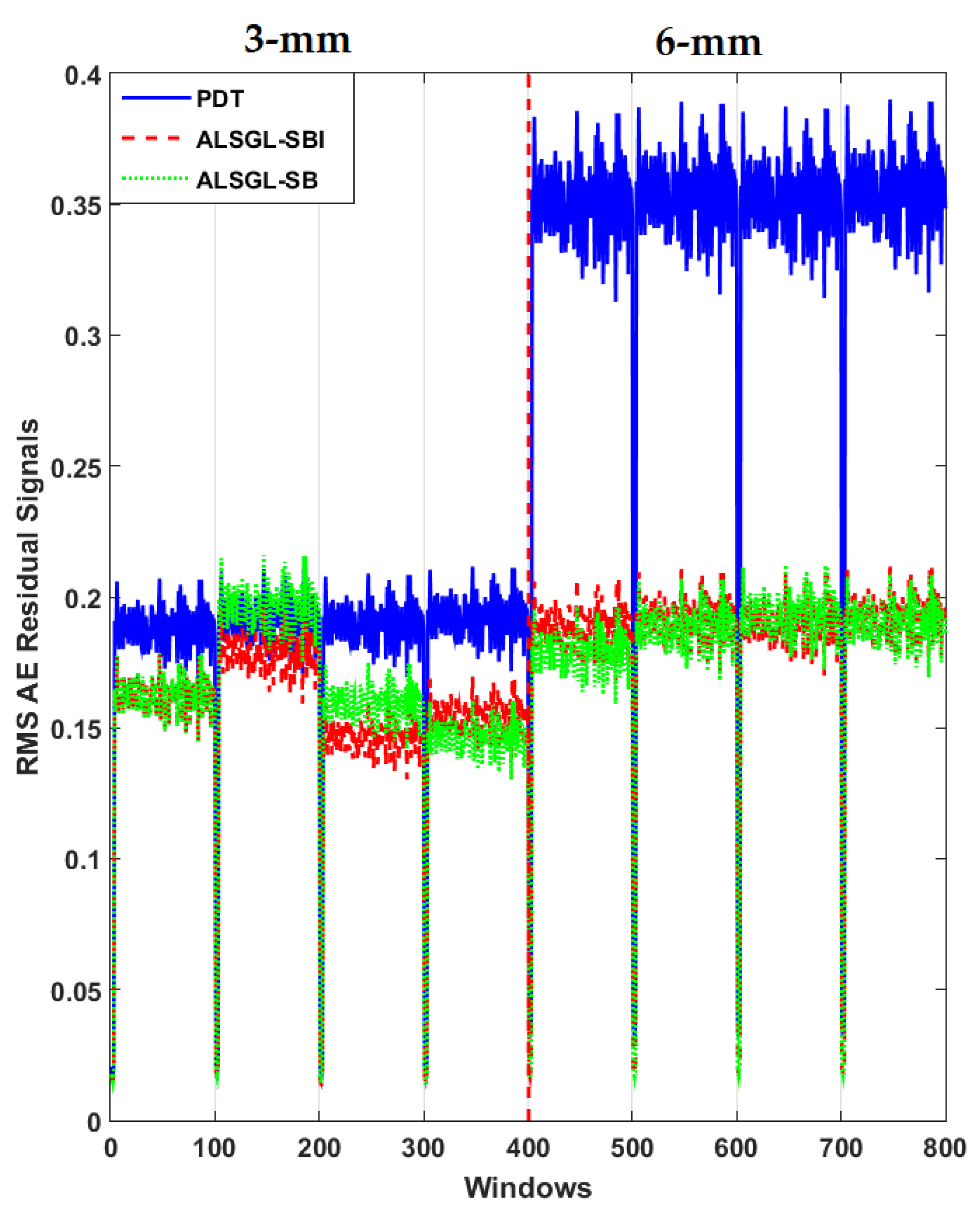 Sensors 22 00539 g022