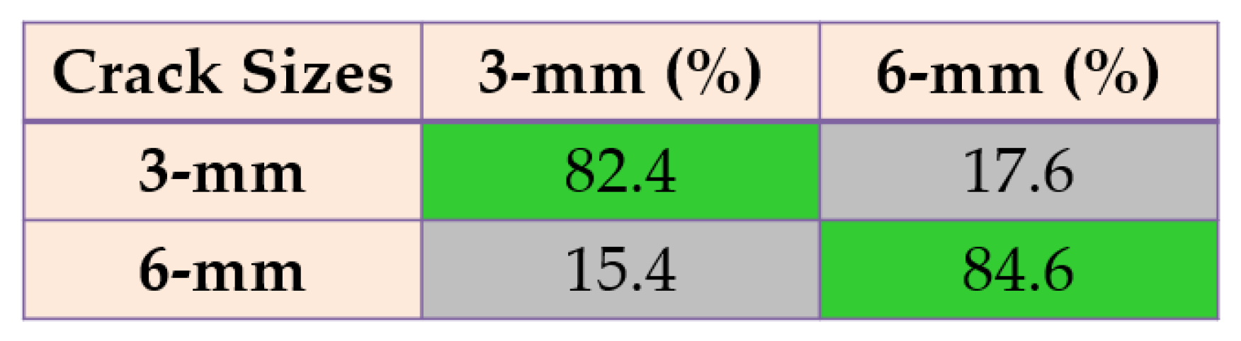 Sensors 22 00539 g024