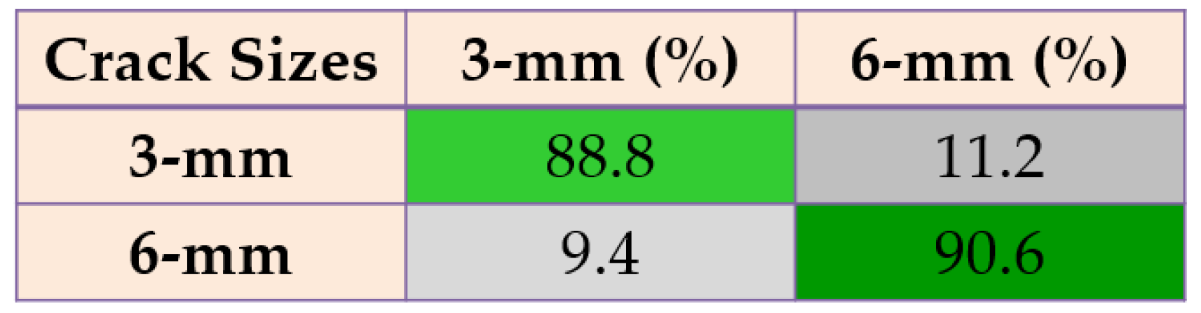 Sensors 22 00539 g025