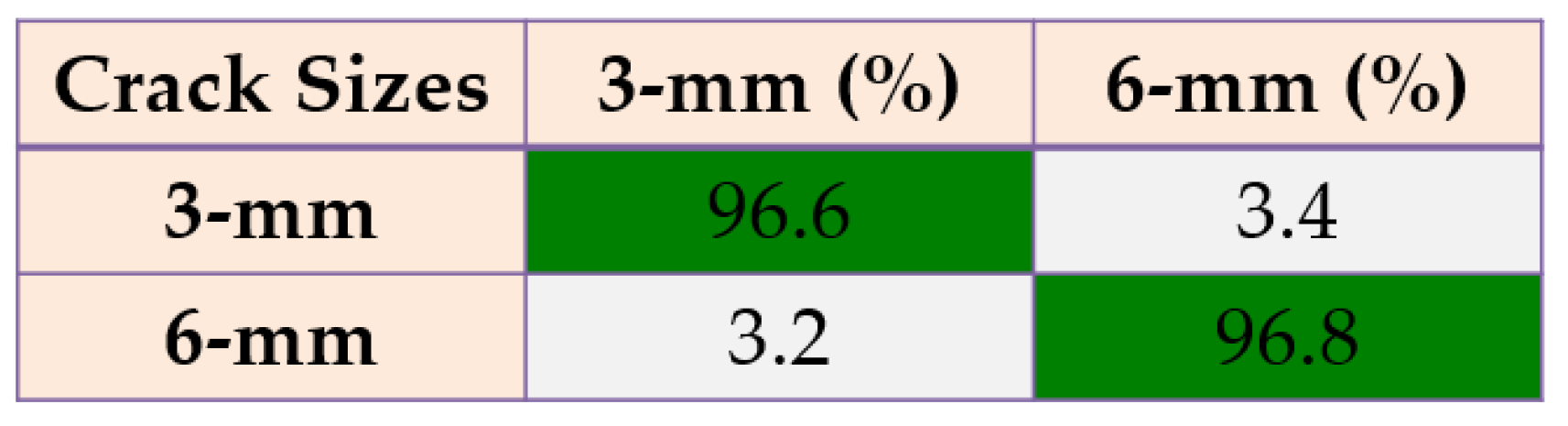 Sensors 22 00539 g026