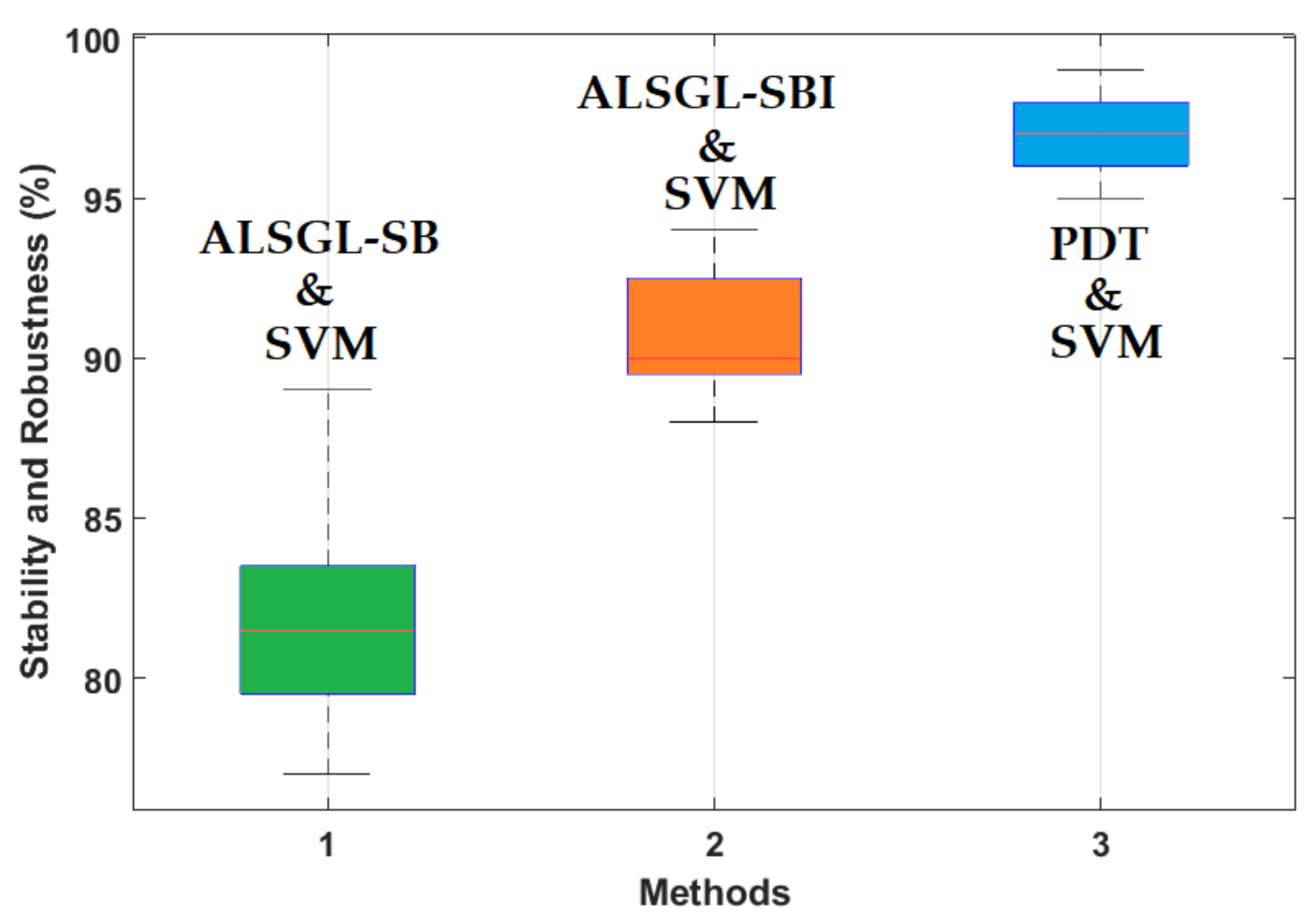 Sensors 22 00539 g027