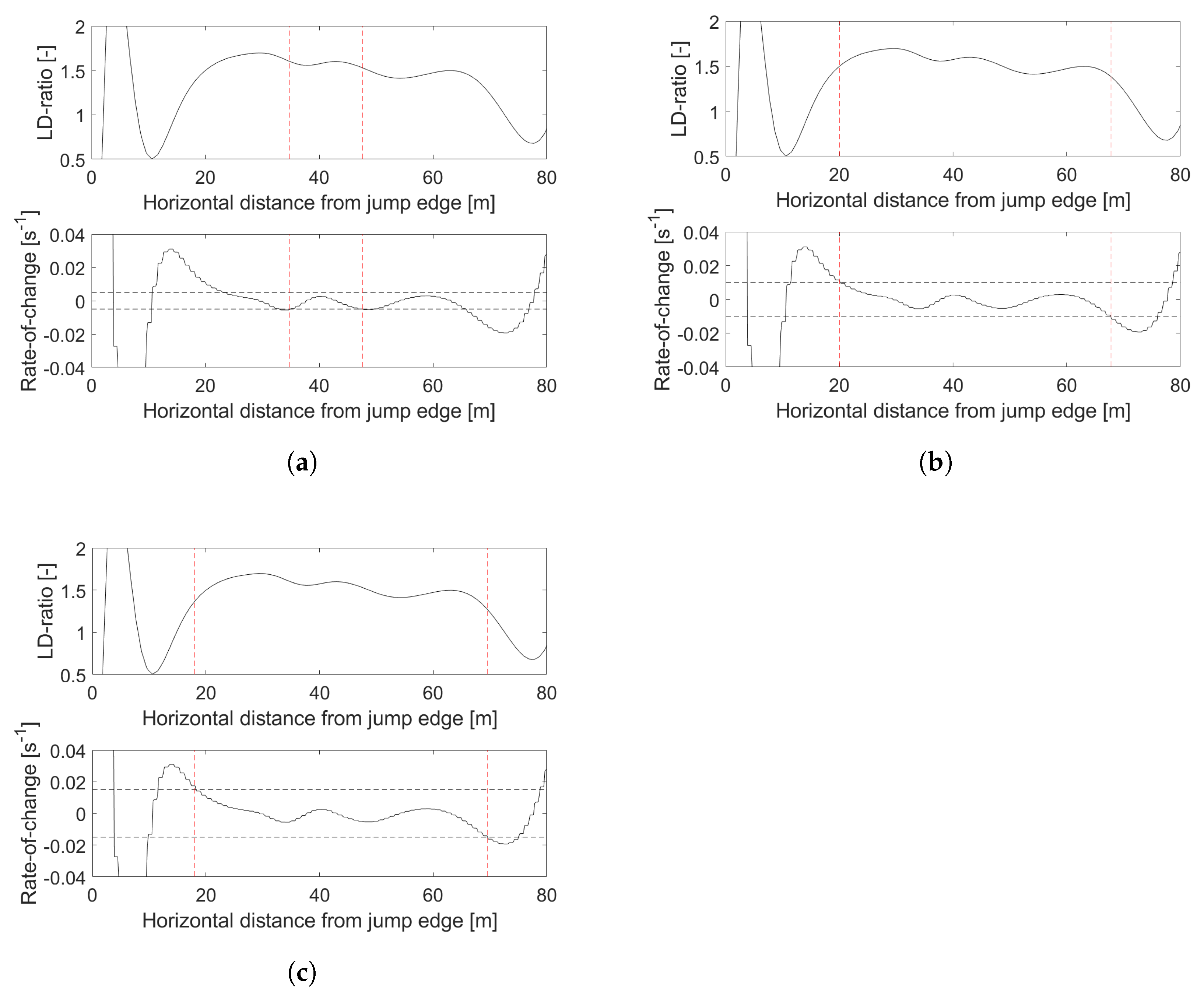 Sensors 22 00540 g004