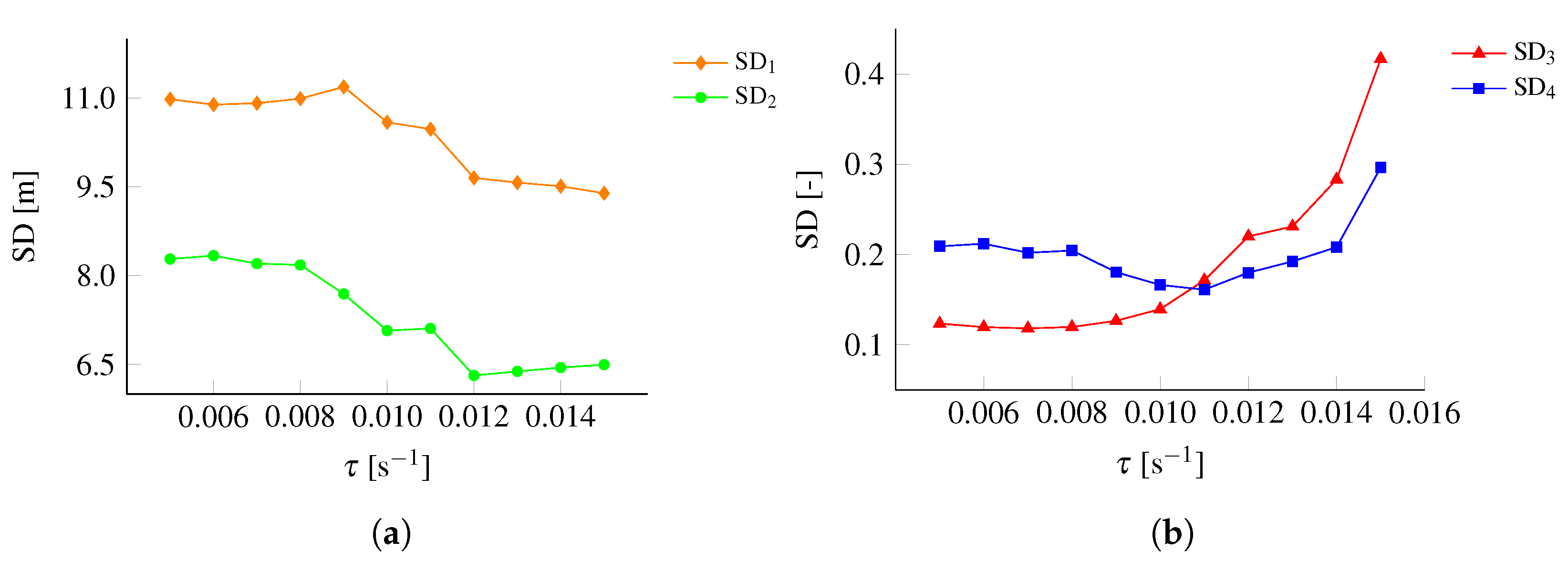 Sensors 22 00540 g005