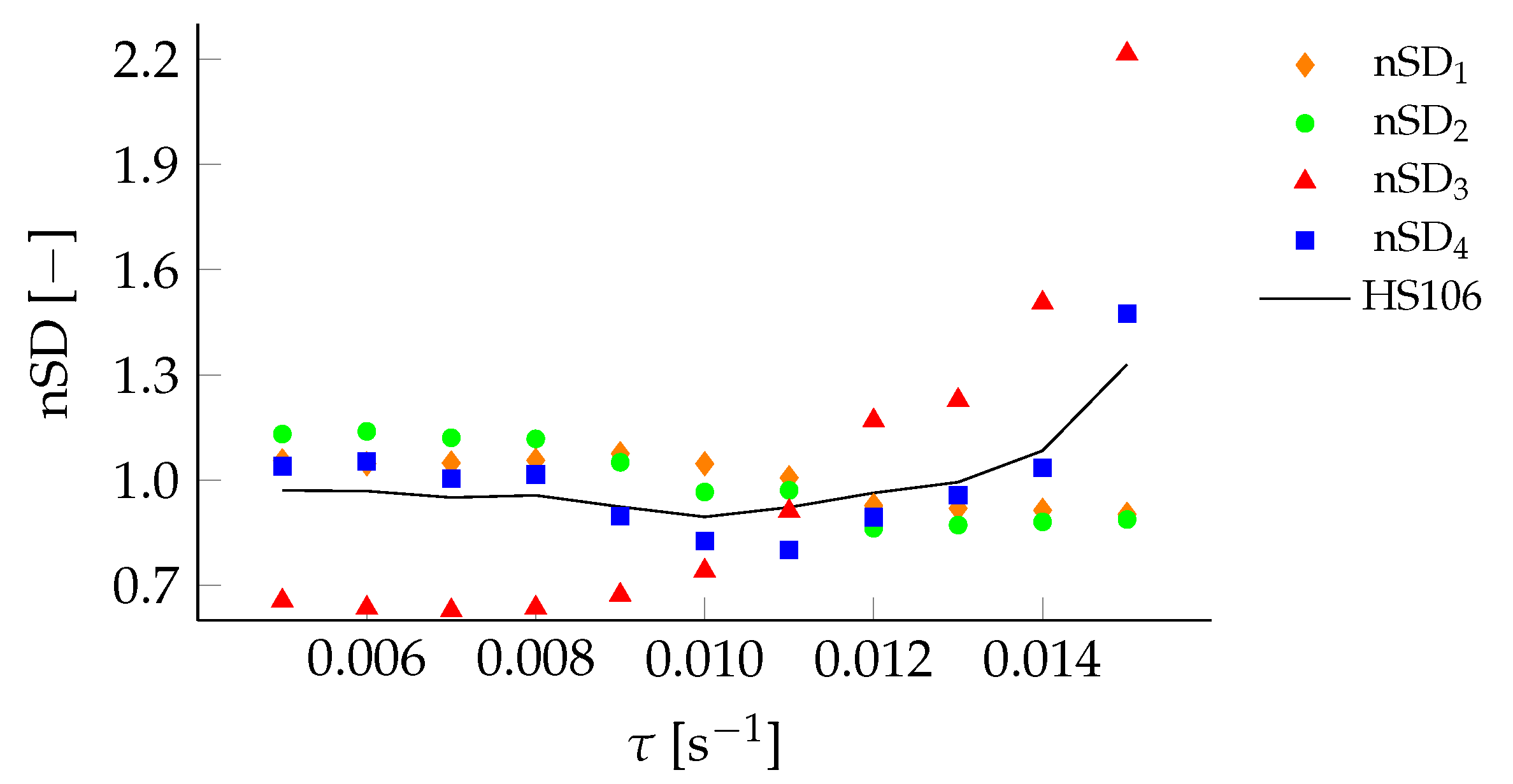 Sensors 22 00540 g006