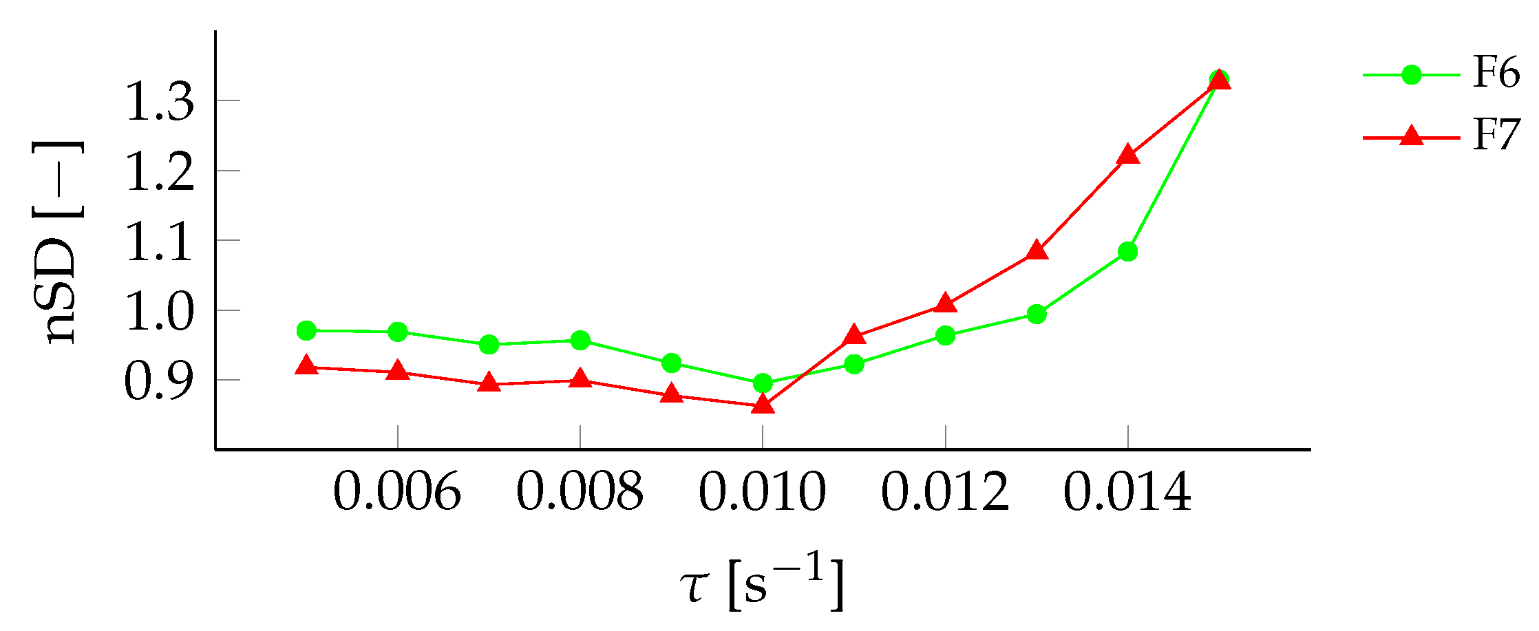 Sensors 22 00540 g009