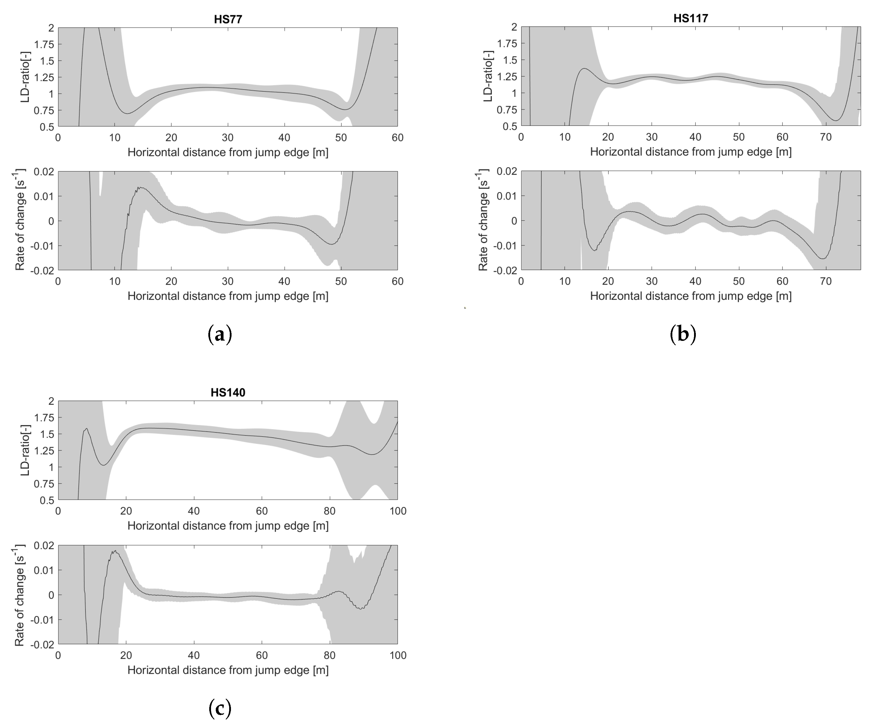 Sensors 22 00540 g010