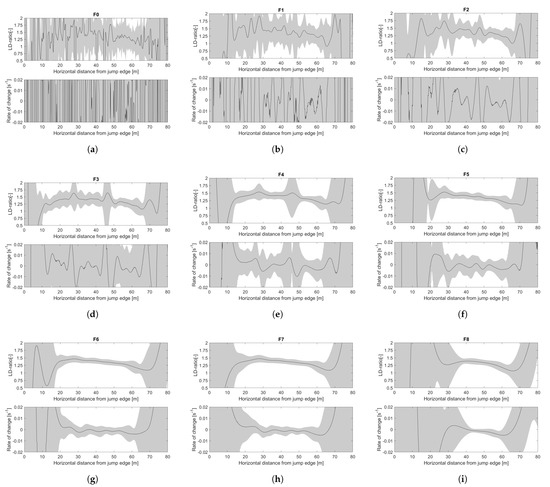 Sensors 22 00540 g0a1a 550