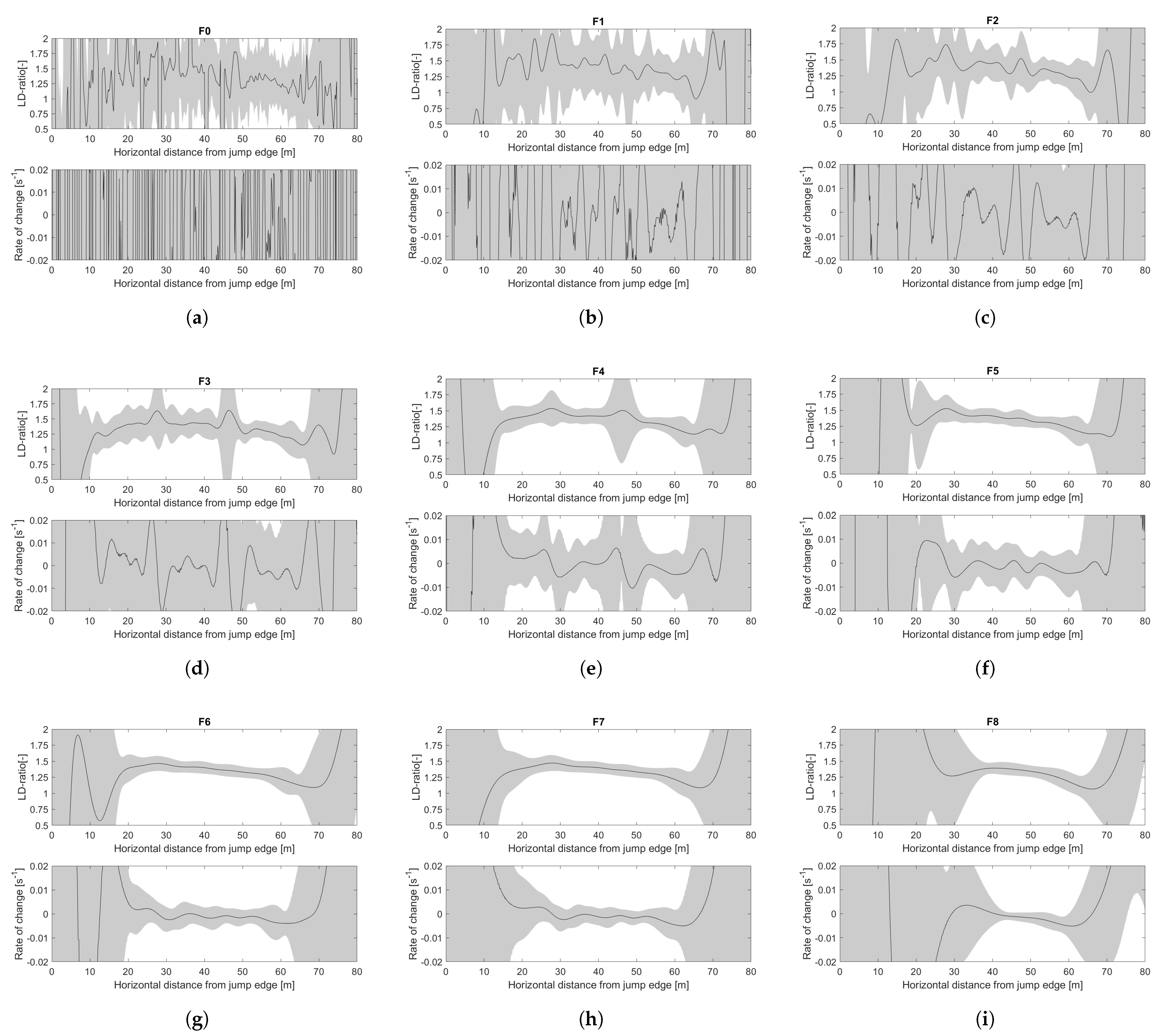 Sensors 22 00540 g0a1a