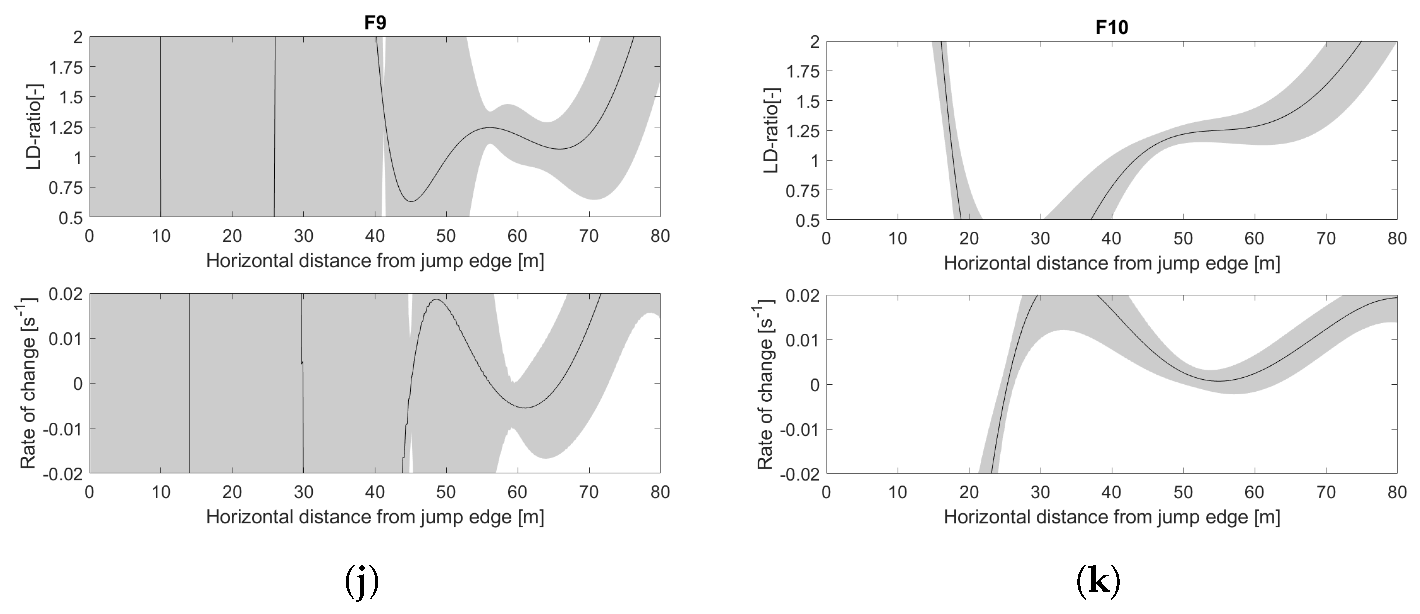 Sensors 22 00540 g0a1b