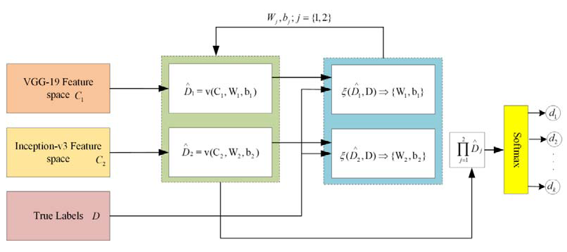 Sensors 22 00542 g008