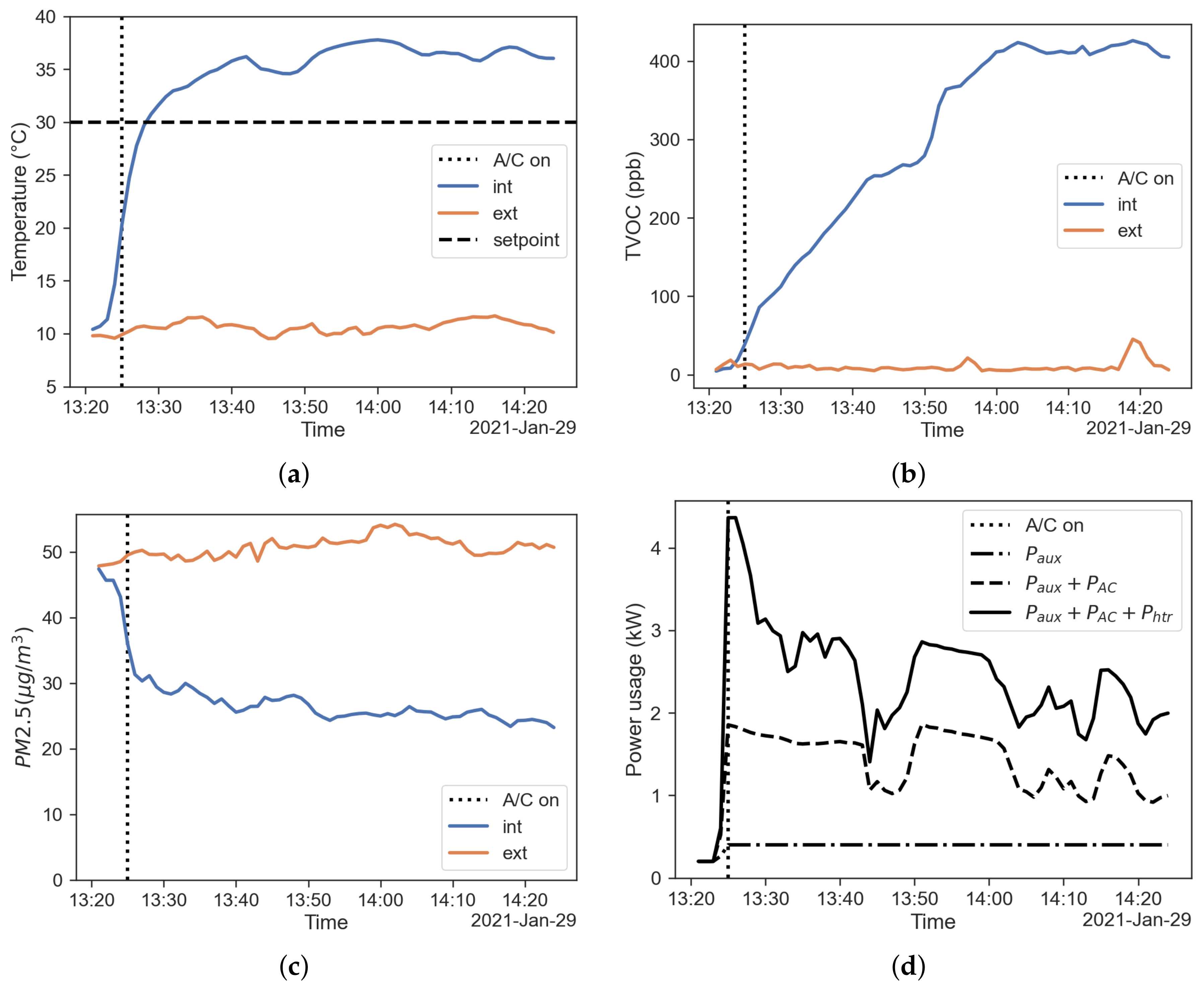 Sensors 22 00543 g002