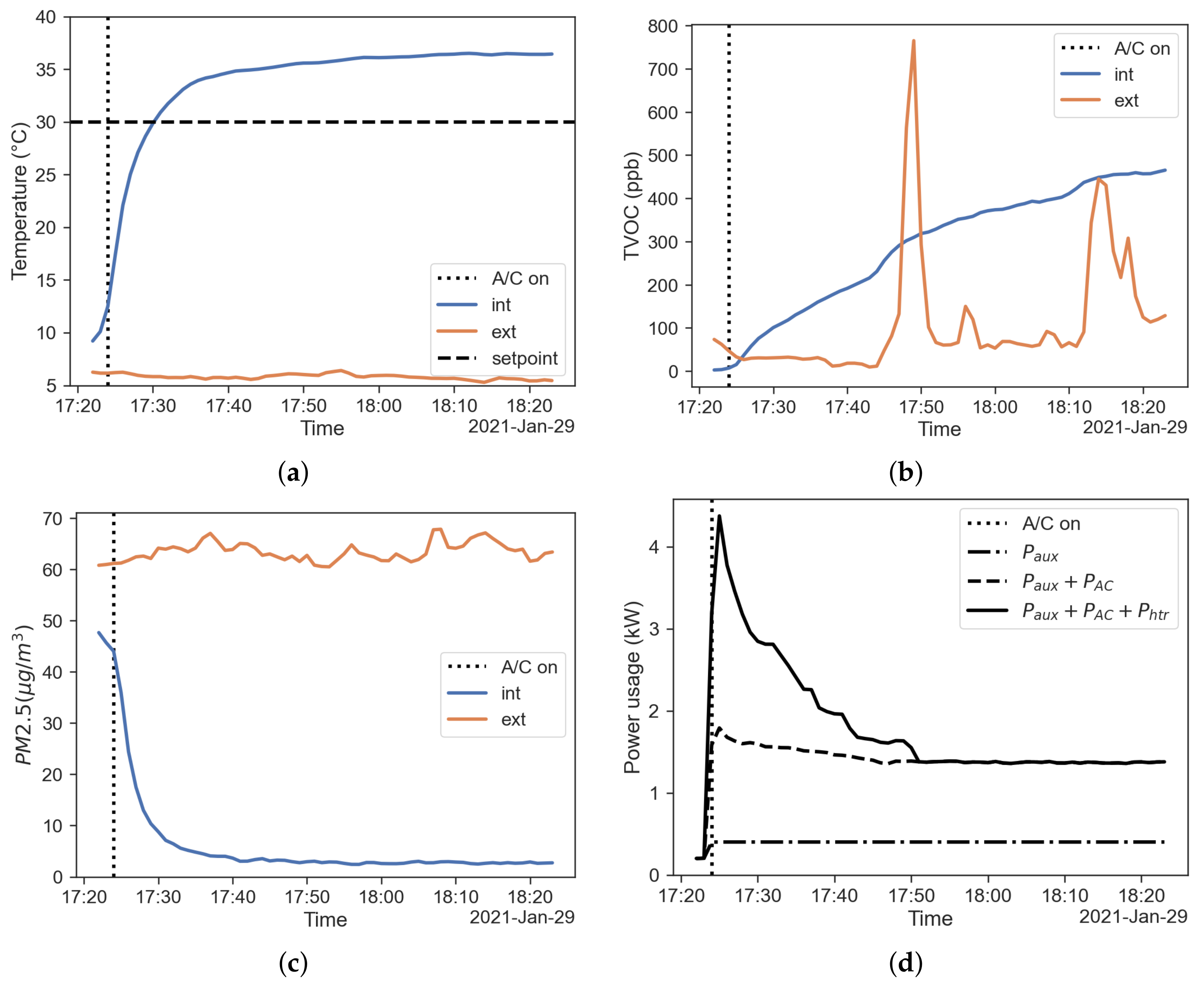 Sensors 22 00543 g003